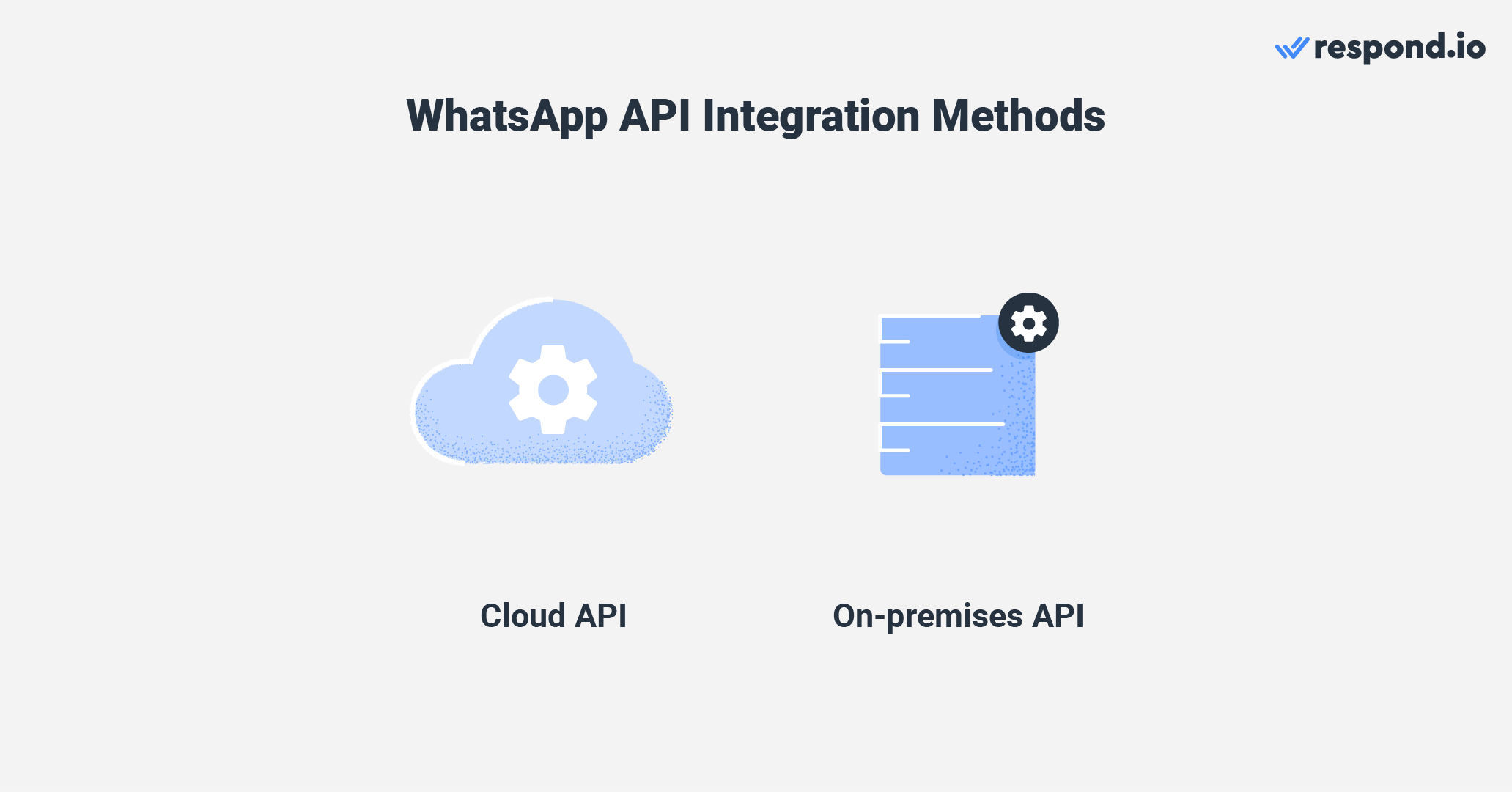 This image shows how to create WhatsApp API account with two different methods: You can integrate WhatsApp API via Cloud API or on-premises API.