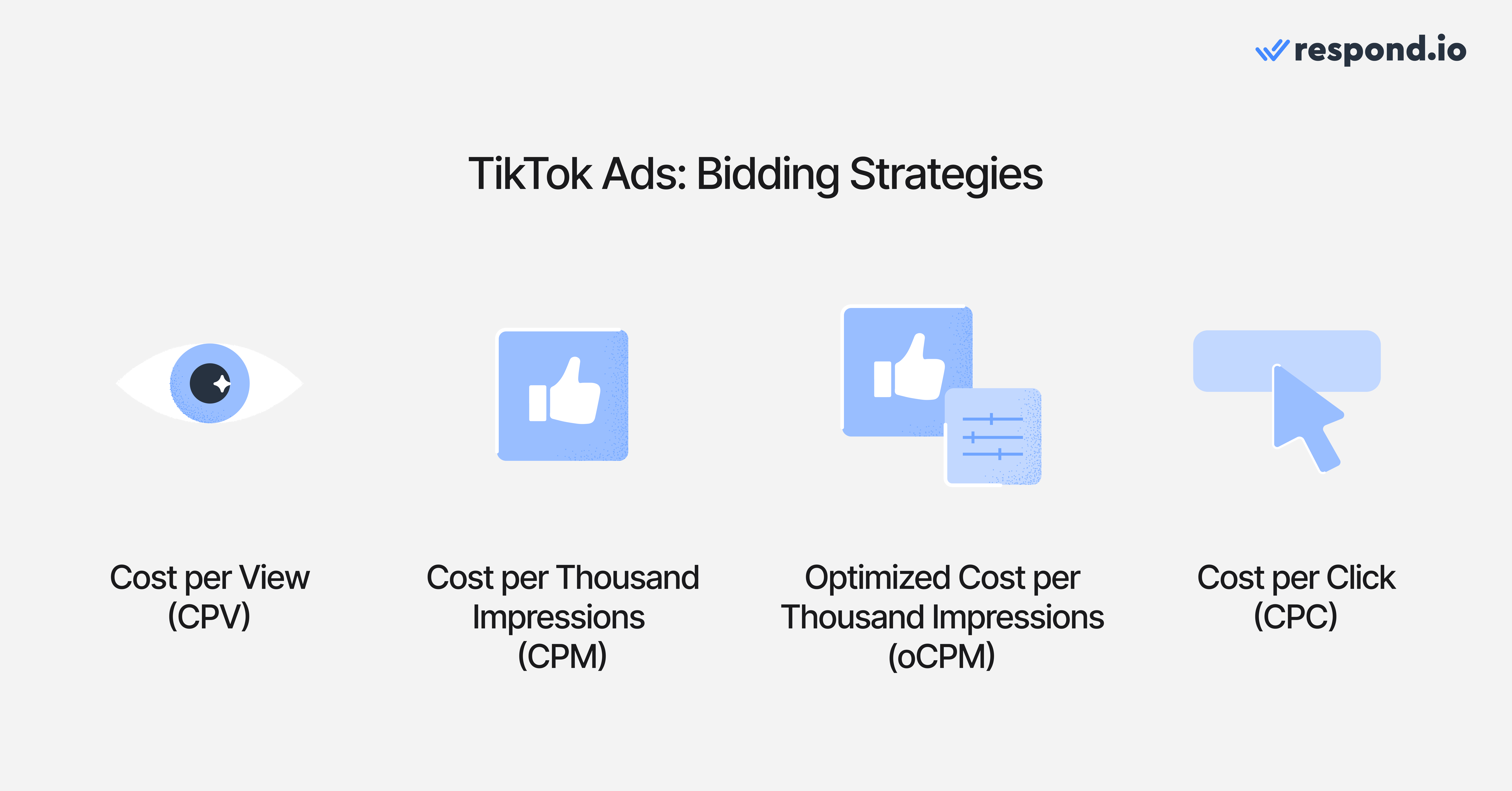 How much does TikTok Ads cost? This heavily depends on your bidding strategy