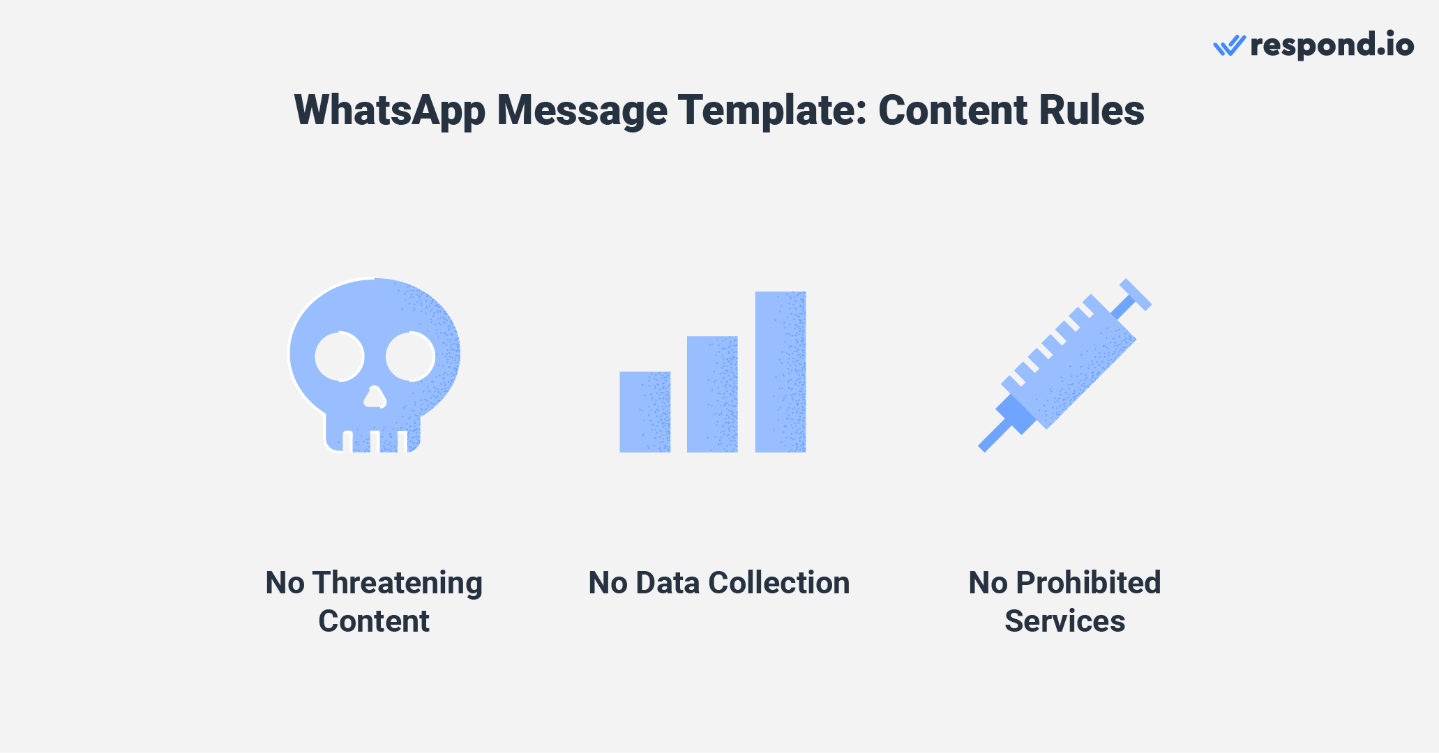 WhatsApp template guidelines: Content rules