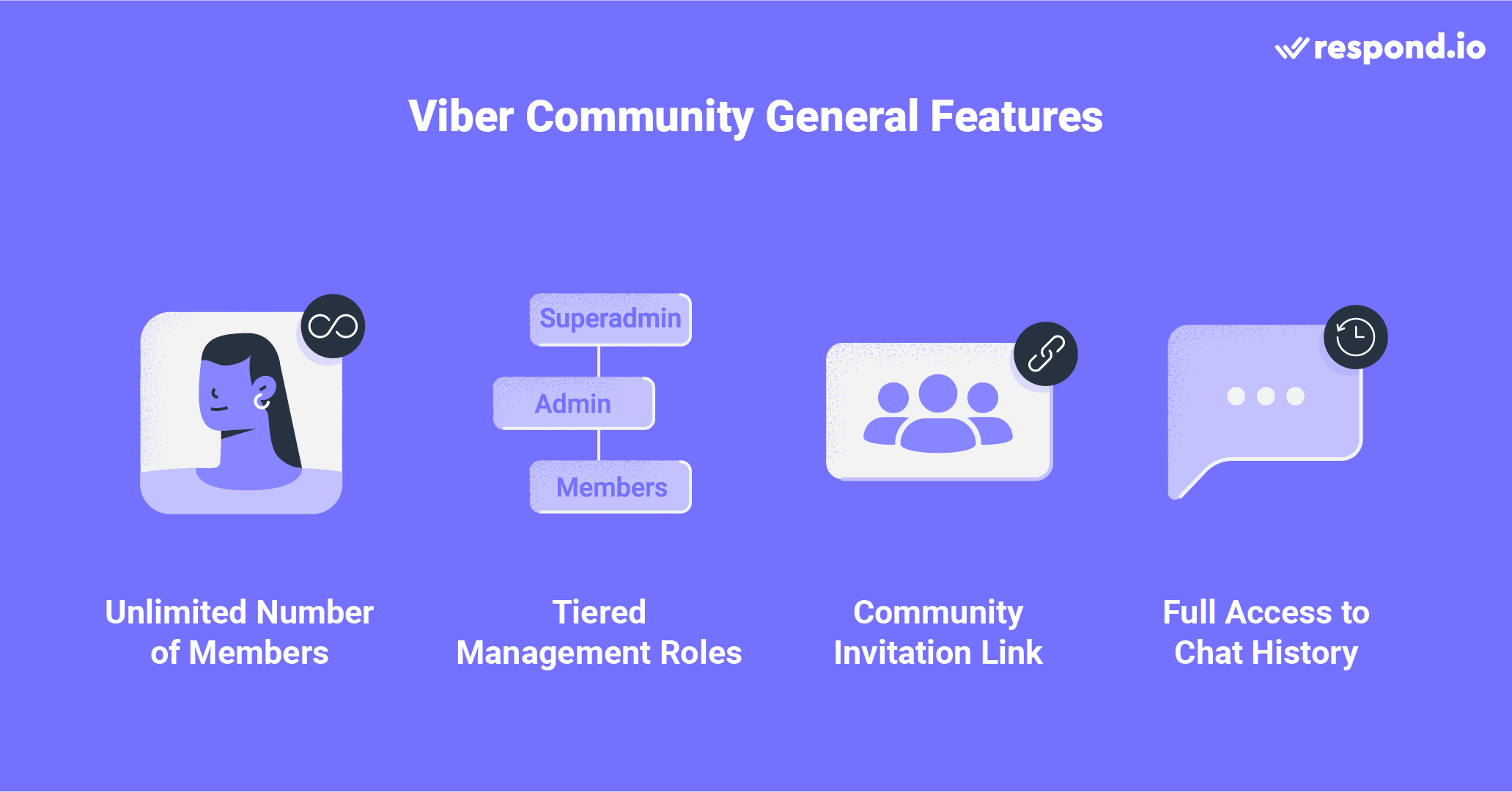 Viber Community general features