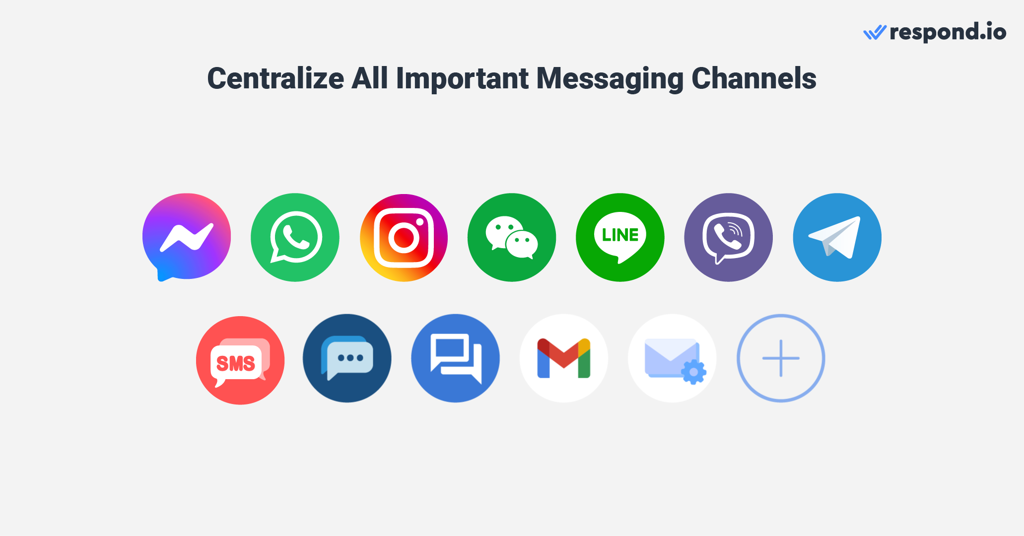 An image showing all the channels that should be centralized on one platform