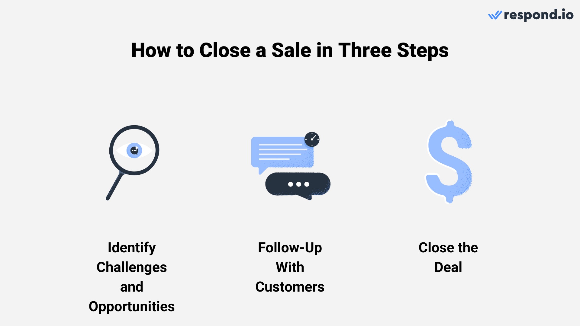 An image of sales closing techniques to close sales faster