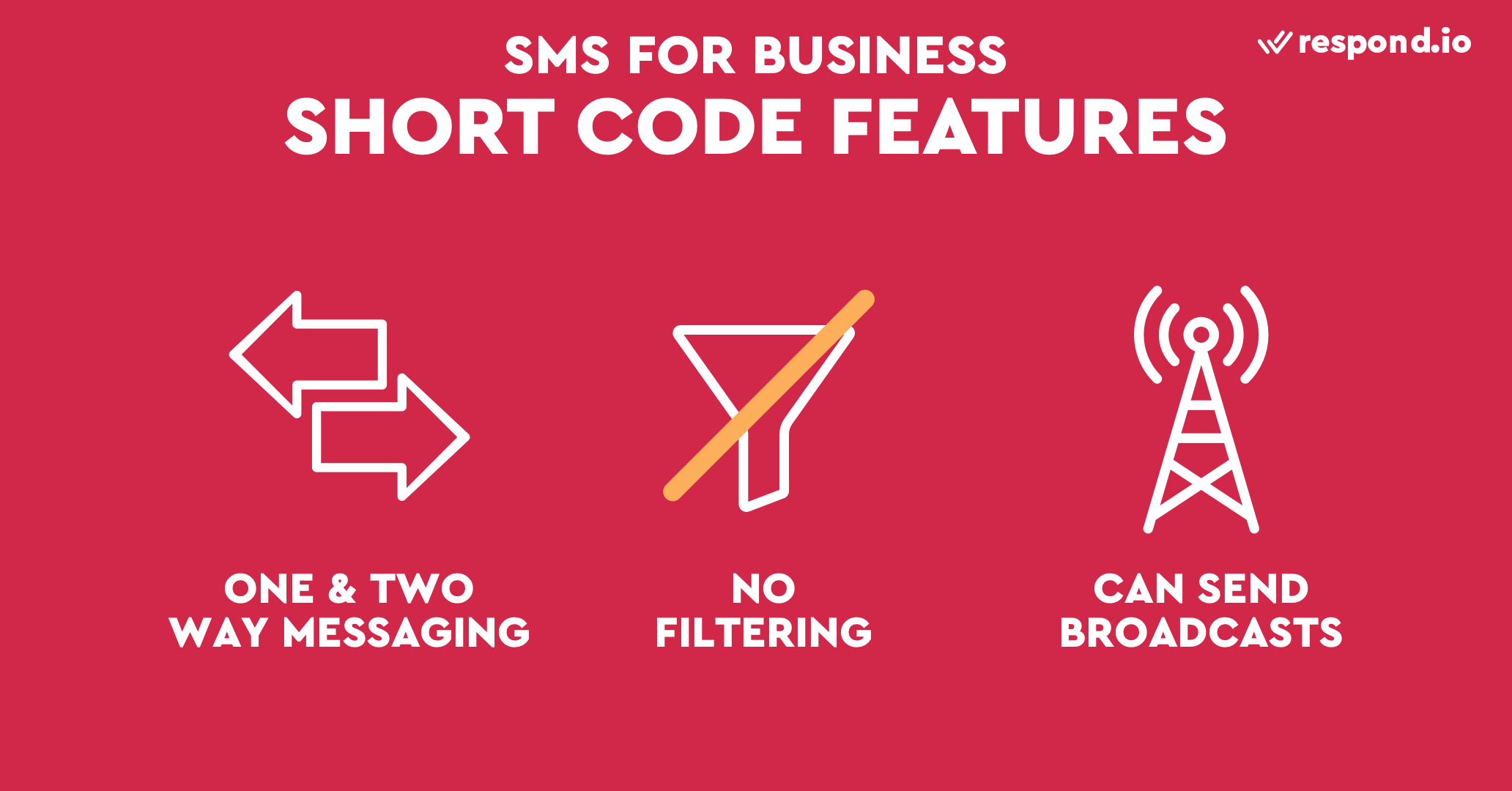 Characteristics of Short Codes