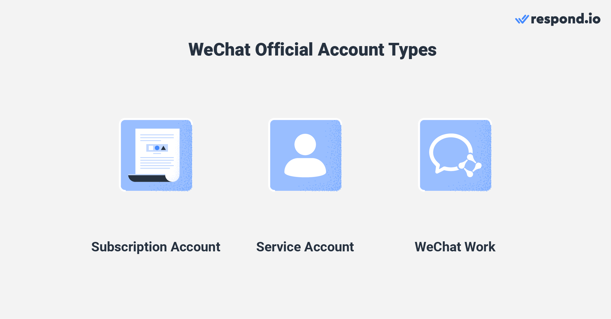 Types of 0fficial WeChat account