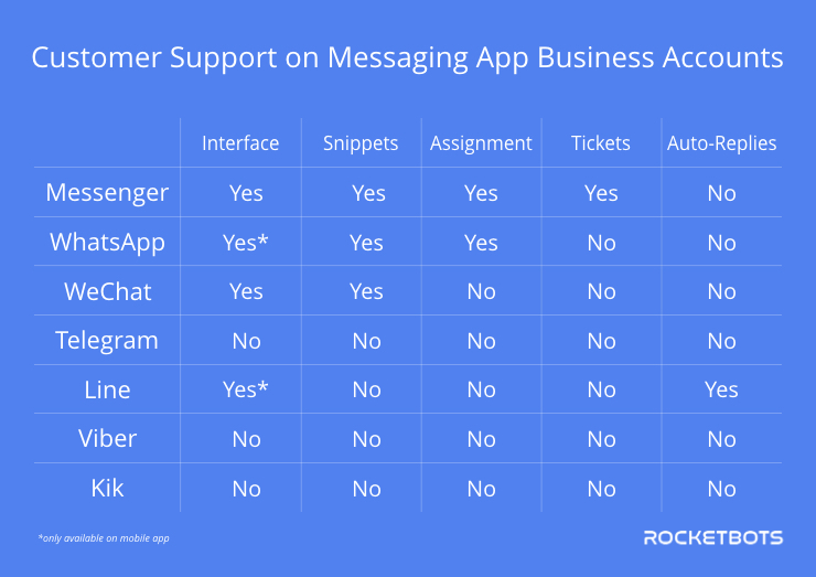 Productivity Capabilities Across Instant Messaging Business Accounts