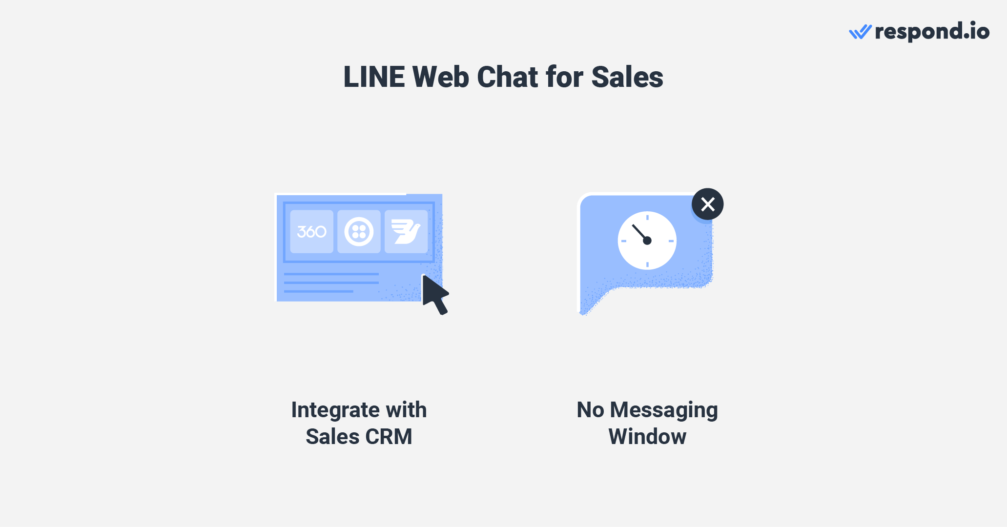 How businesses can use web LINE chat to shorten the sales cycle