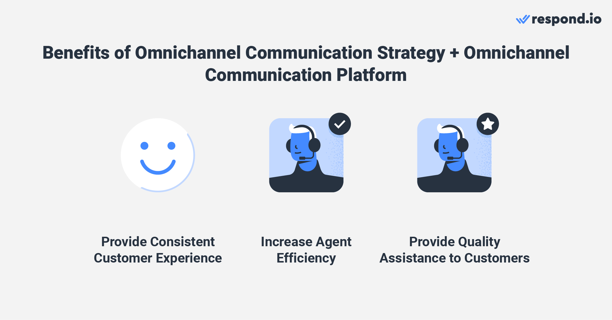 An image showing the benefits of adopting and using an omnichannel communication strategy and platform