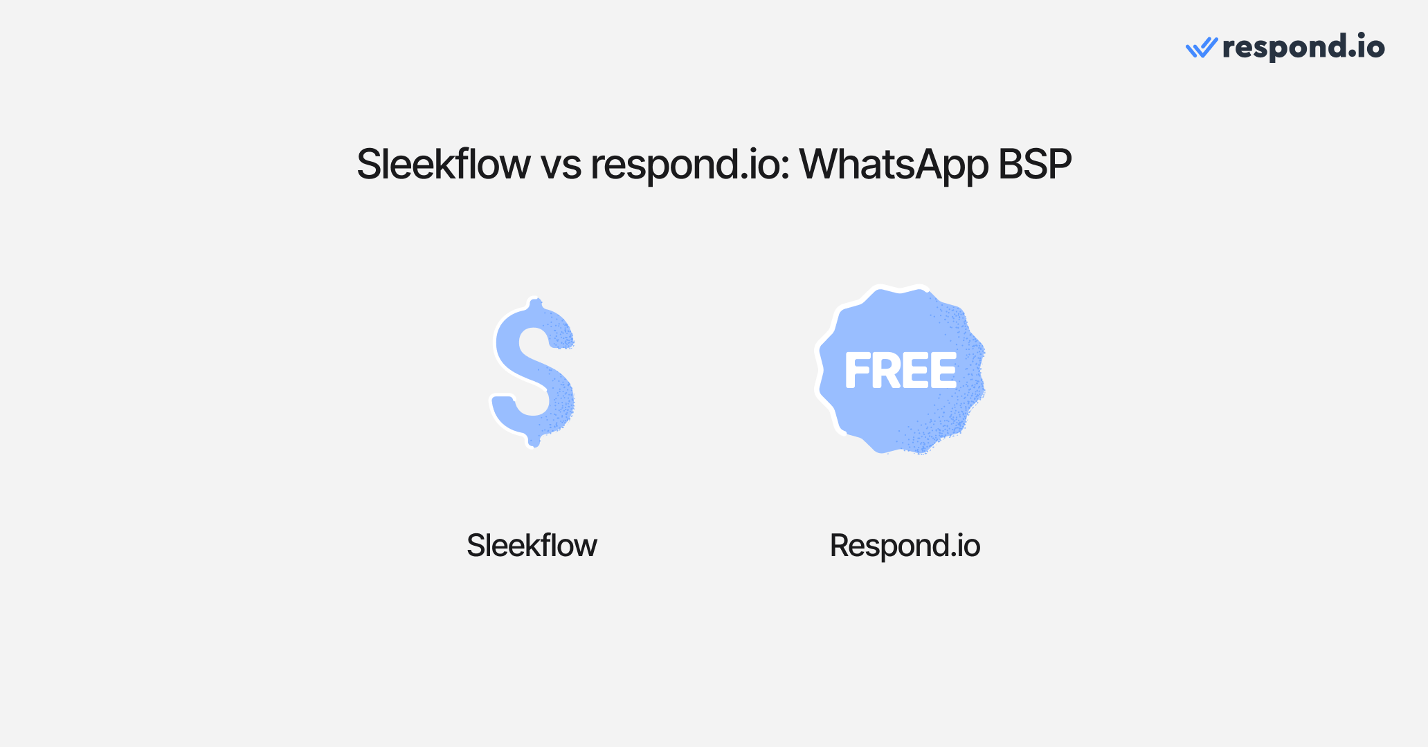 Sleekflow vs Respond.io on WhatsApp BSP fees. Images shows a dollar sign for Sleekflow and a Free symbol for respond.io