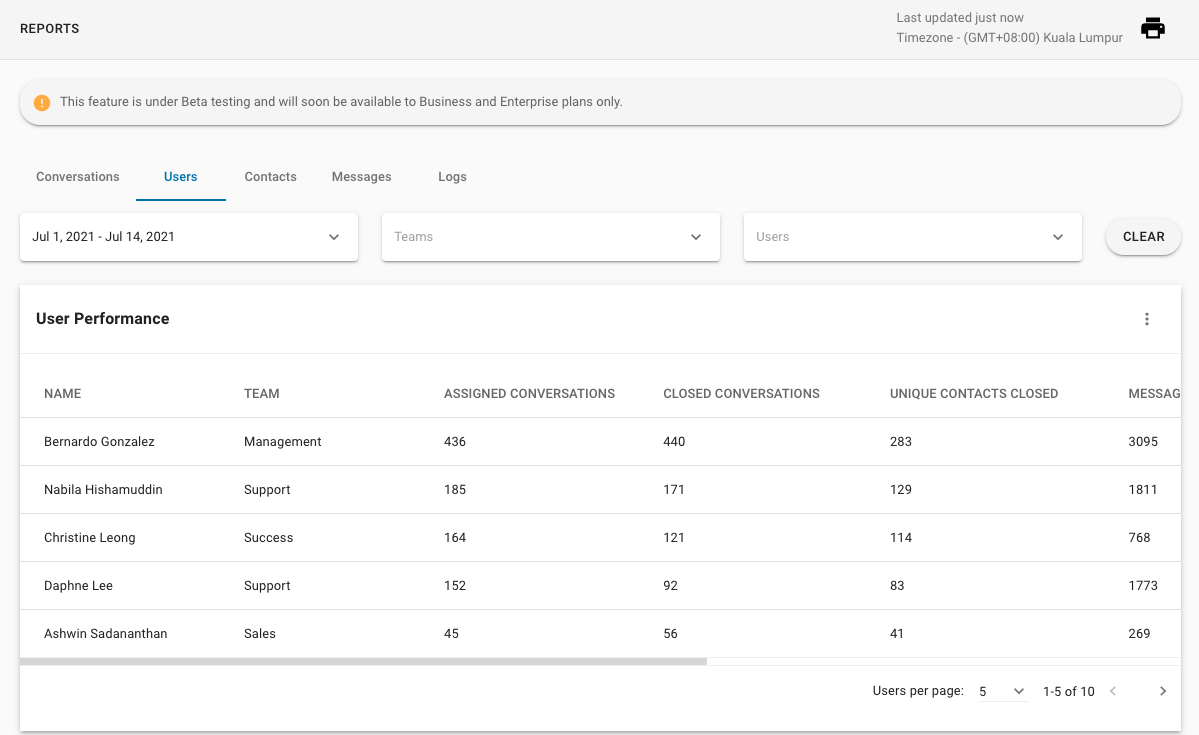 Users Tab: View and Filter User Performance