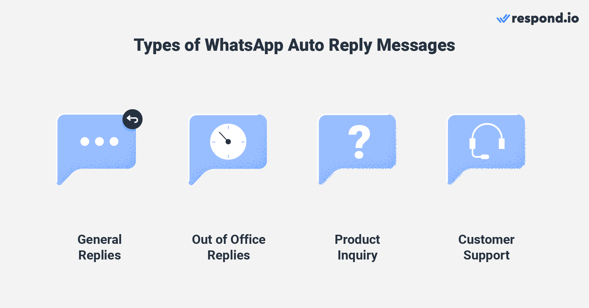 Types of WhatsApp auto reply message sample for business