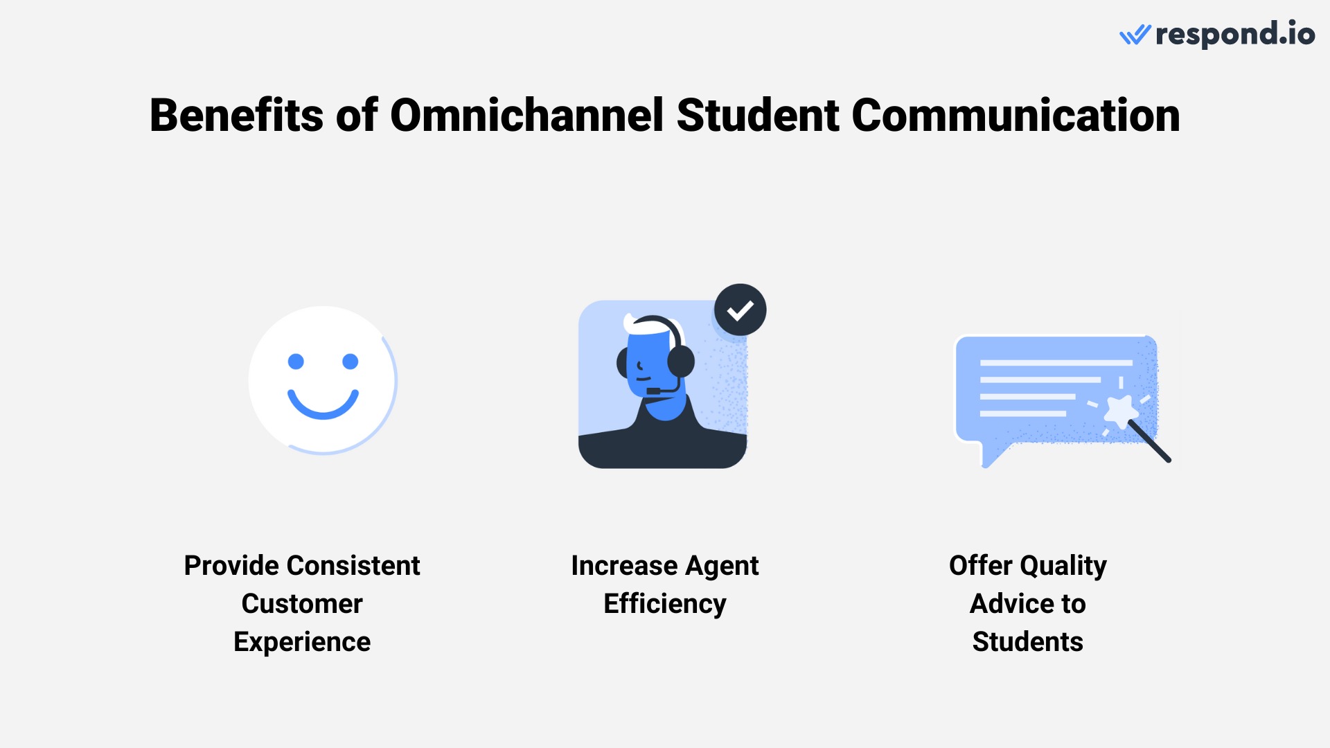 Use an omnichannel solution to offer students a consistent, high-quality experience