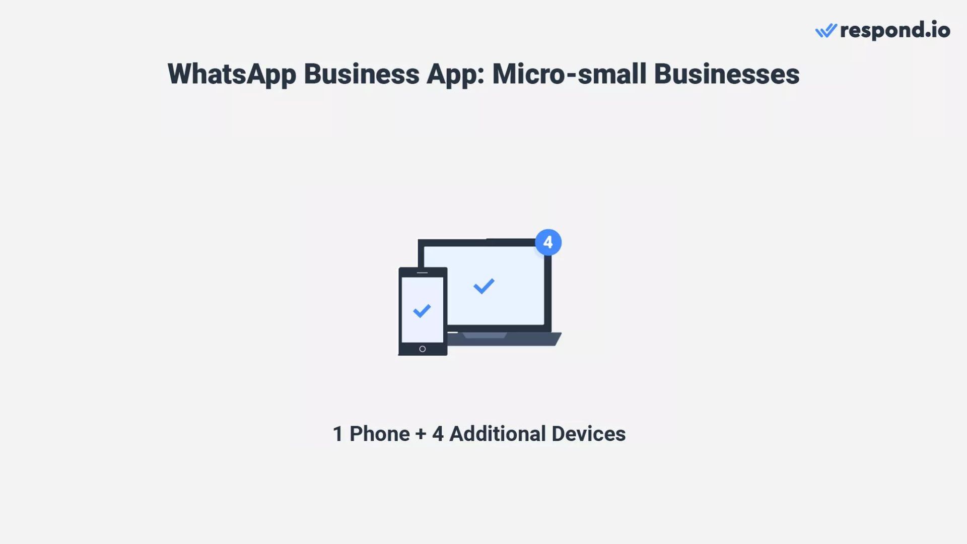 An image showing how the WhatsApp Business App can work for micro to small businesses