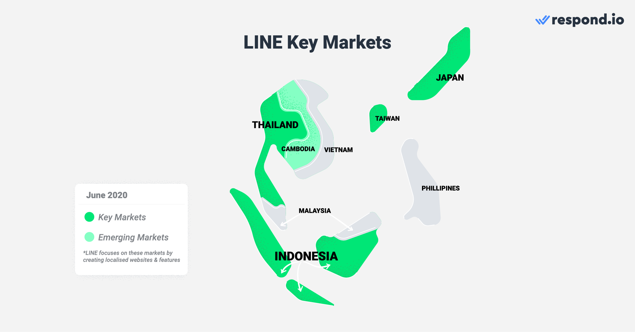 LINE’s key markets