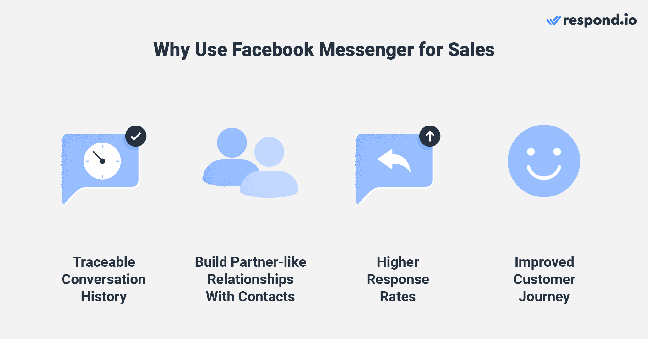 Benefits of Facebook Messenger sales