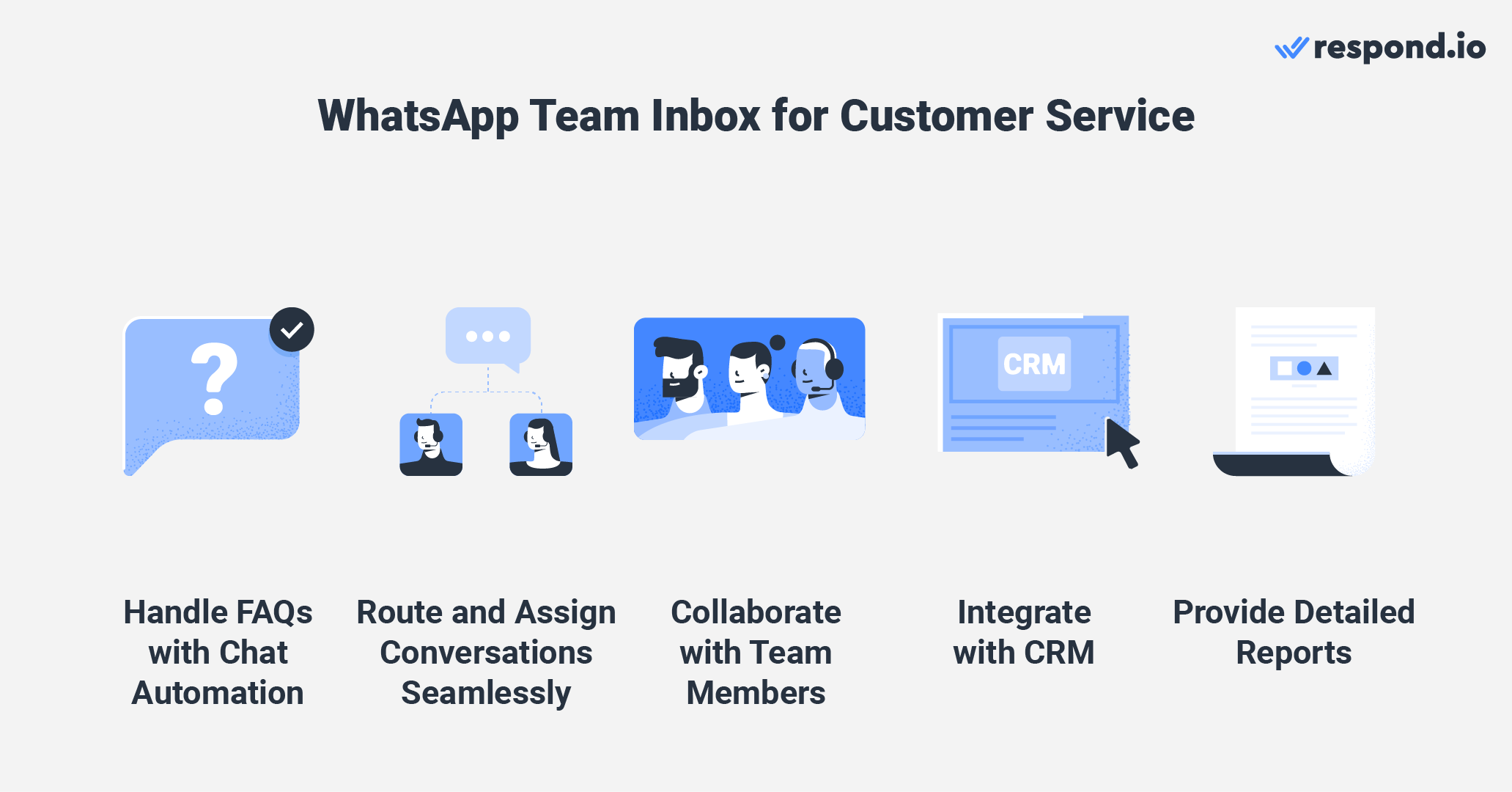 This is an image that shows how to use a shared inbox for customer service. You can route and assign conversations, handle faqs with chat automation, collaborate with team members, integrate with crm and provide detailed reports. 