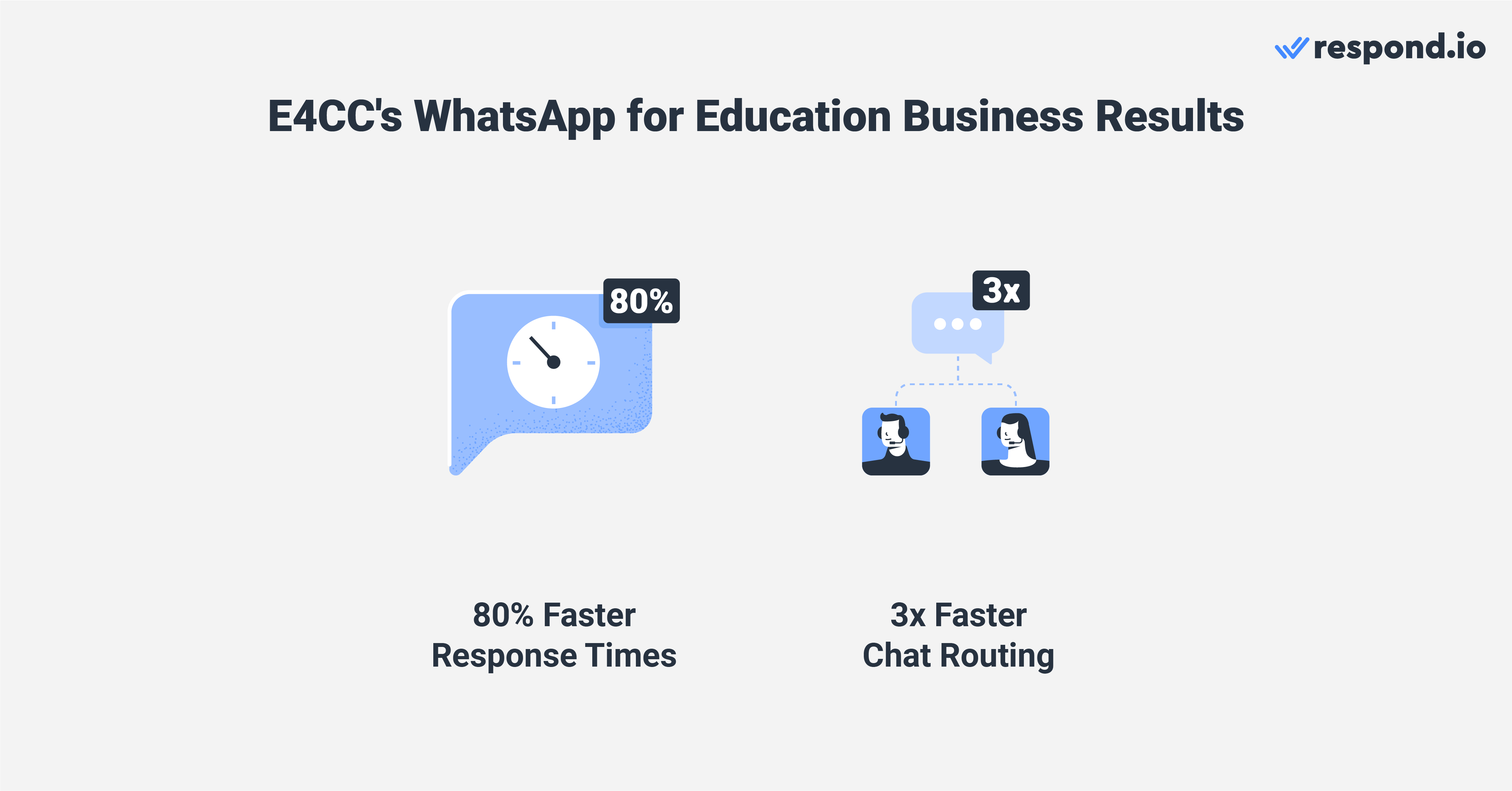 E4CC’s business results on top of increasing sign-ups