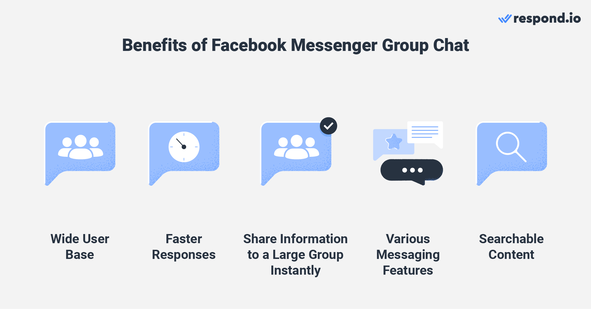 This is an image that describes the benefits of using a group chat. It has a wide user base and compared to email, it has a faster responses from customers. With group chat, you can share information to a large group instantly and can use various messaging features to express yourself. Lastly, all content in the group chat are searchable. 