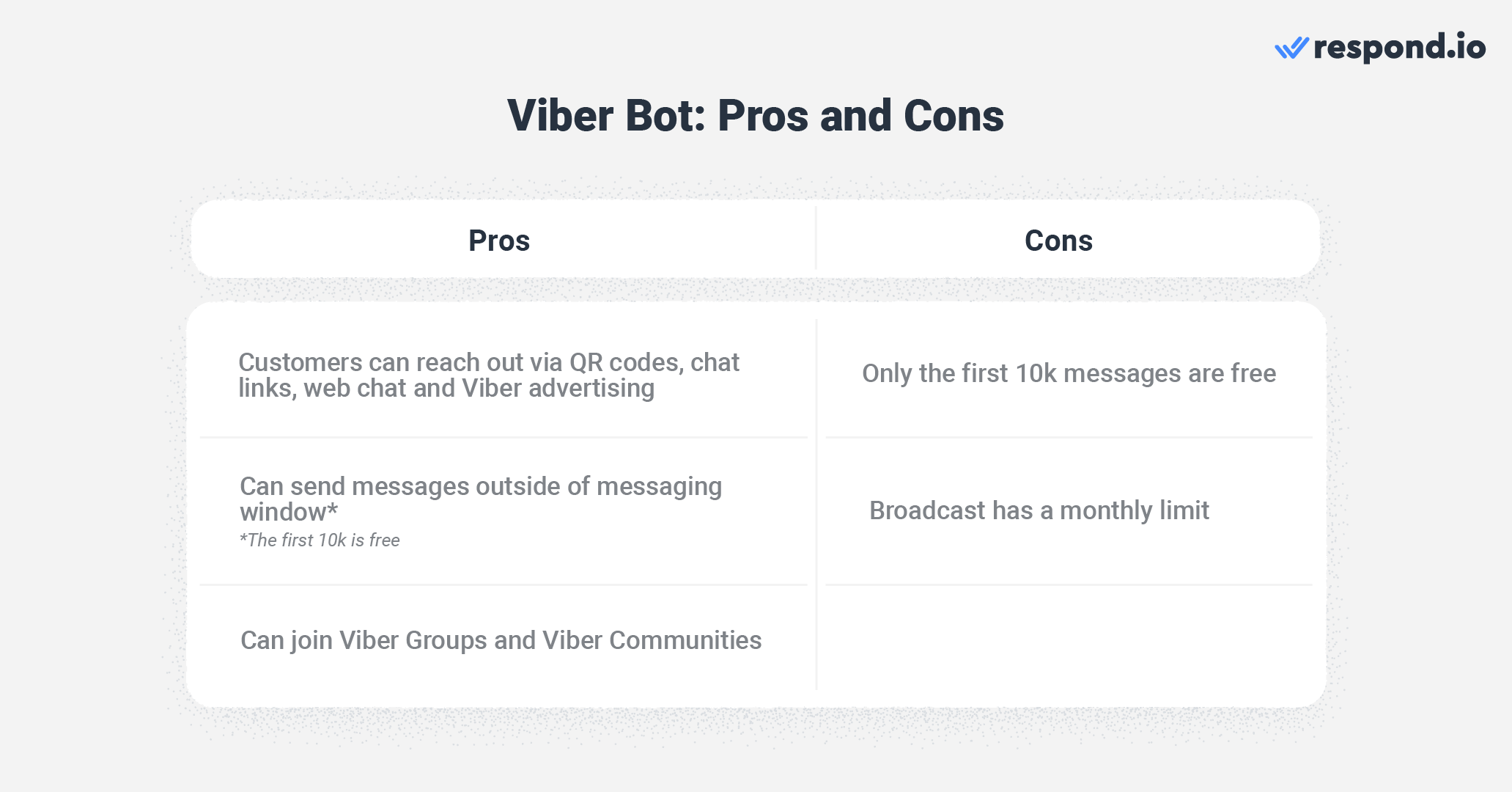 WhatsApp Business Alternative: Pros and cons of using Viber Bot