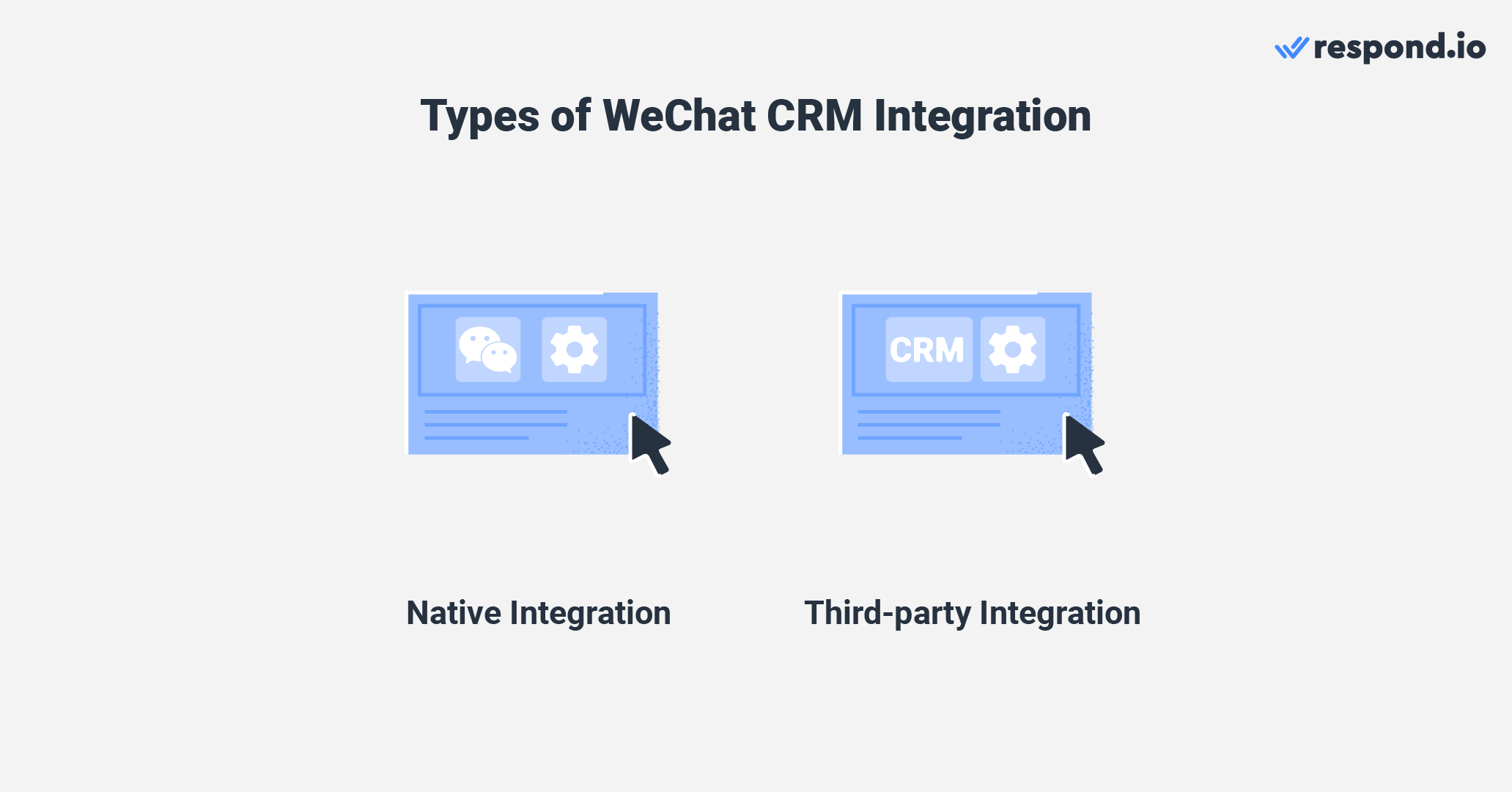 Types of WeChat Integration