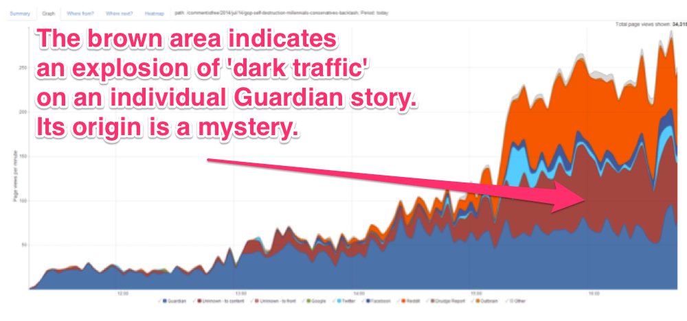 The Guardian Dark Traffic Mystery