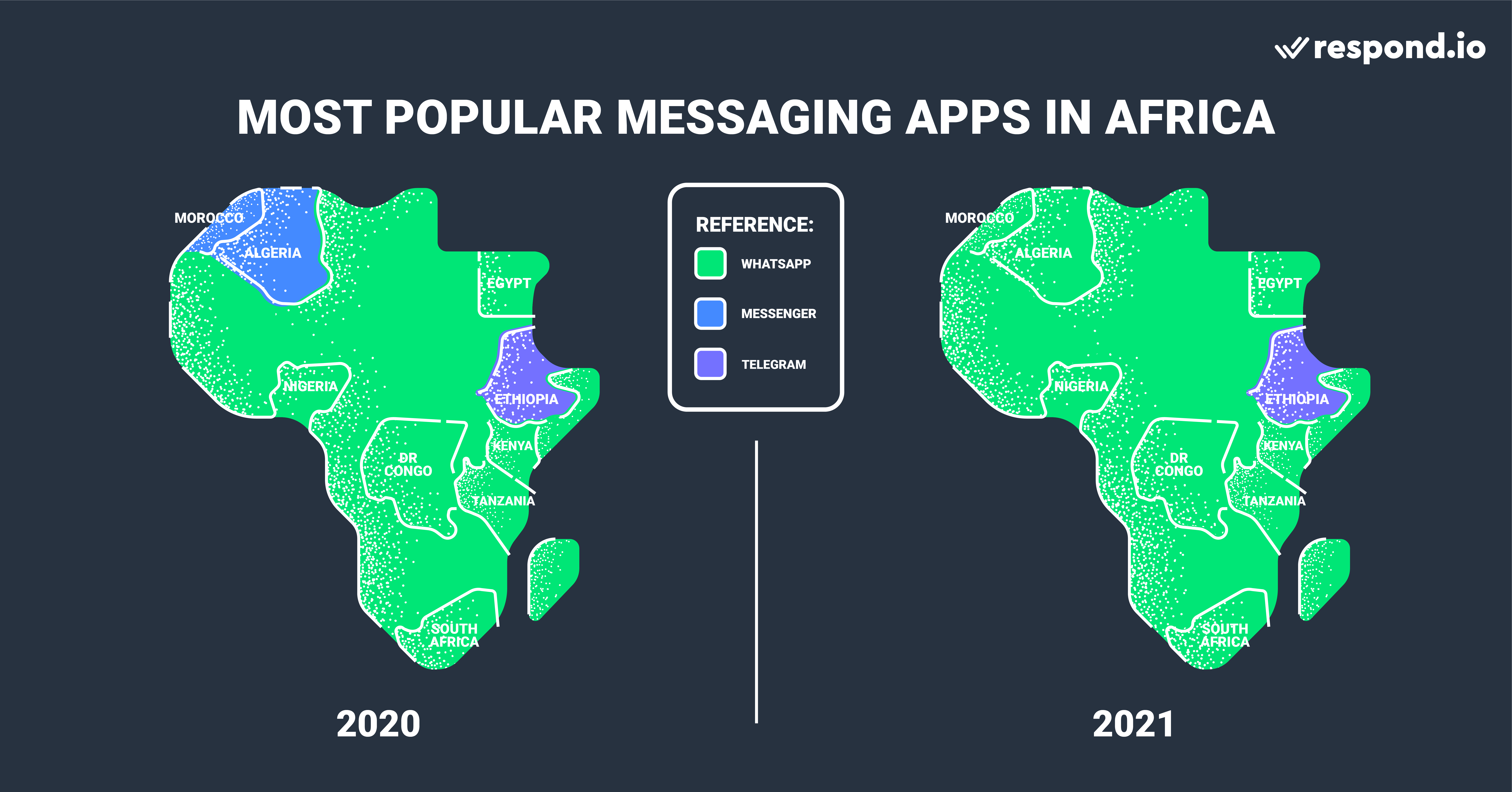 Most Popular Messaging Apps by Country: Africa