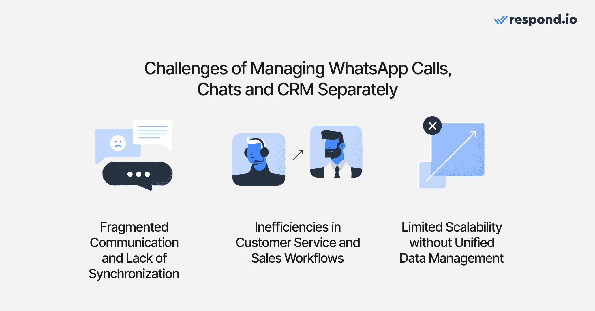 Trying to manage calls, chats and CRMs without a unified communication platform can be a headache