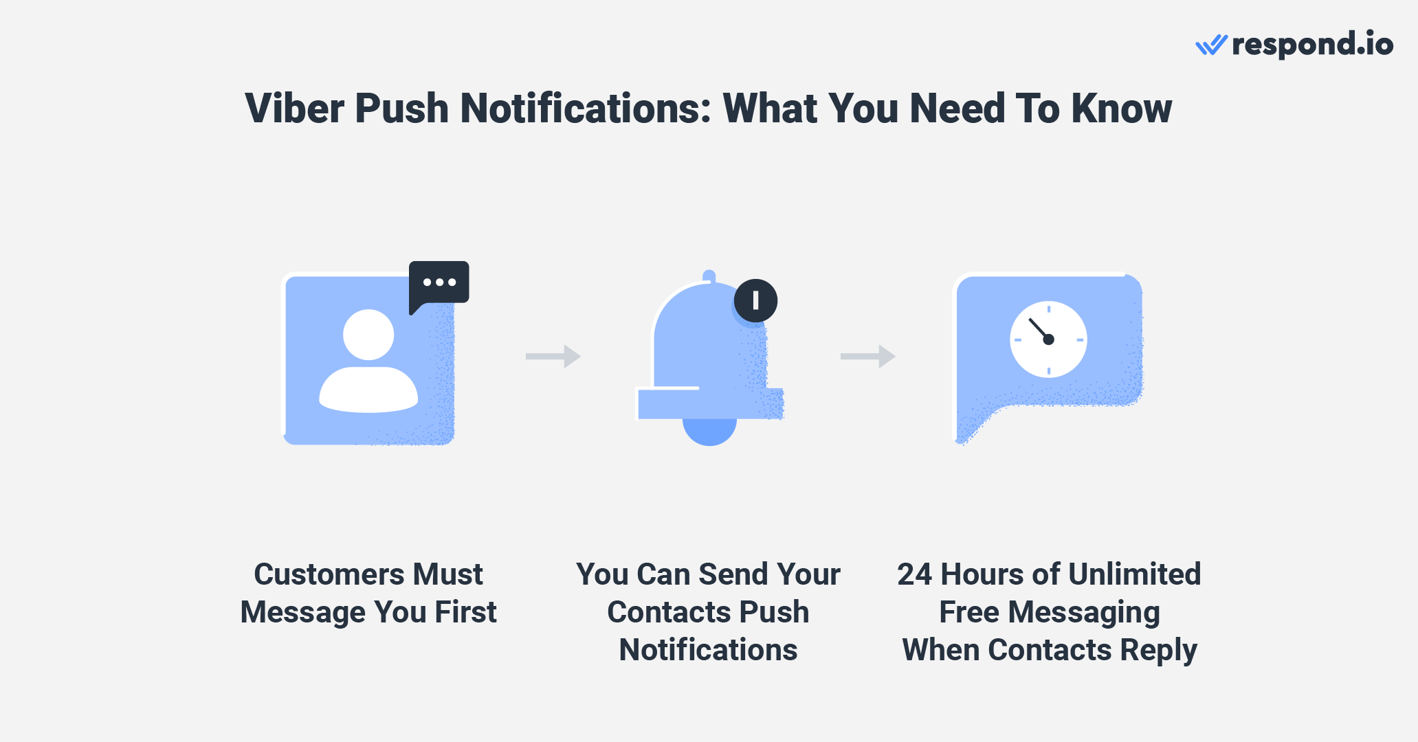 Viber push notifications messaging rules