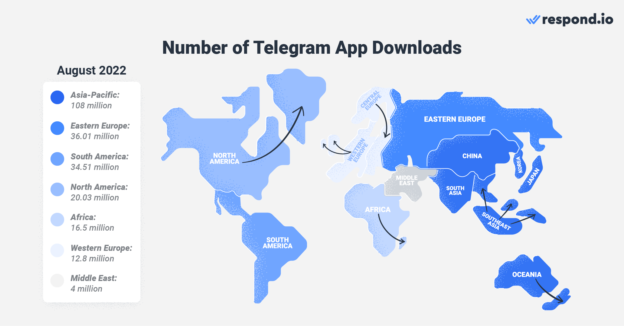 WhatsApp alternative: Telegram for business