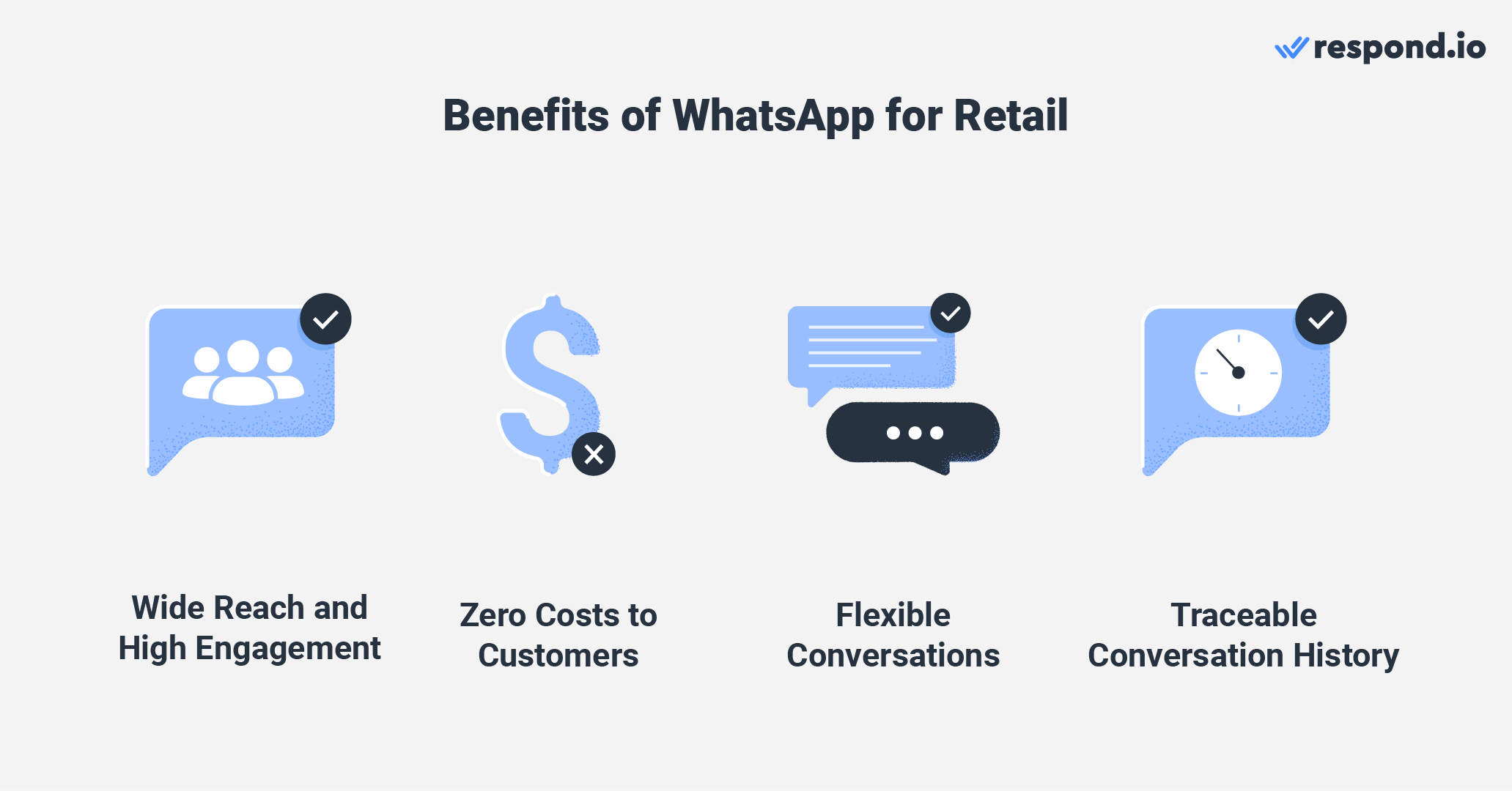 Benefits of WhatsApp for retail industry