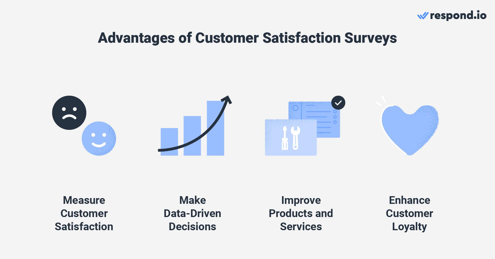 Customer satisfaction survey questions: Pros of using questions for a customer satisfaction survey