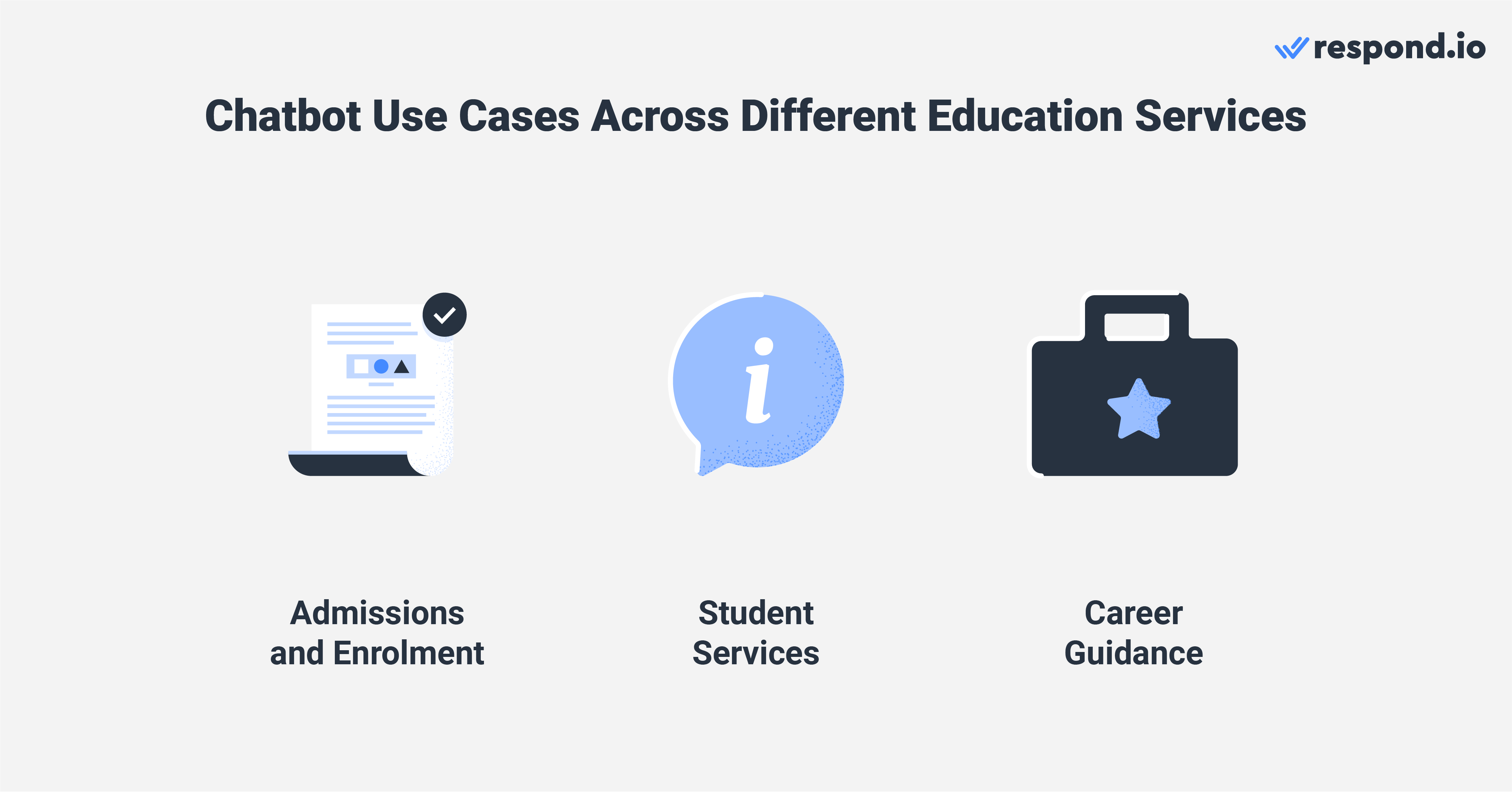 Chatbots in education: Use cases