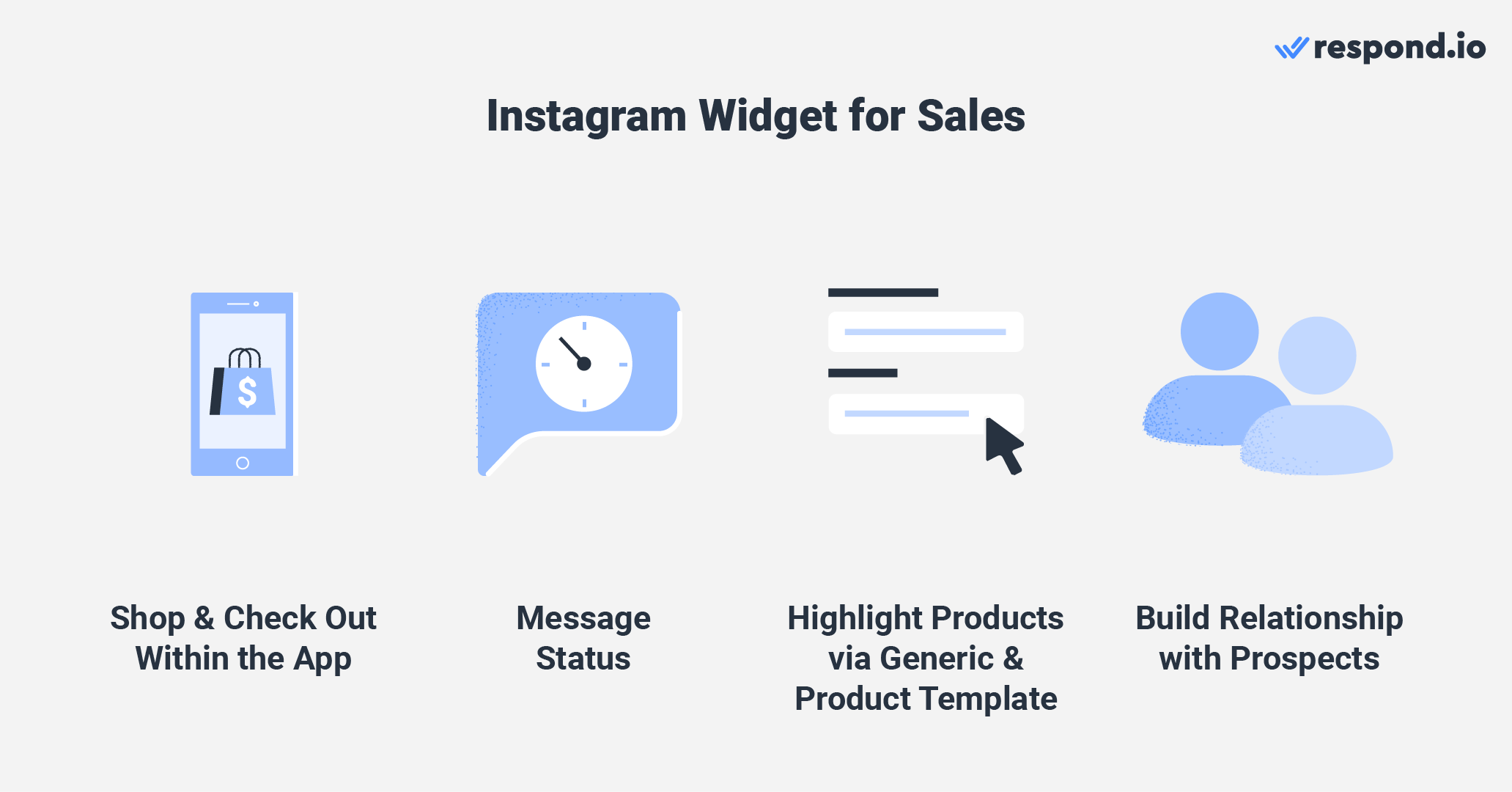 This is an image that describes instagram web chat for sales. Customers can shop and check out within the app, business can check message status, highlight products and build relationship with prospects. Want to know how to reply to a message on Instagram? Read on to find out. 