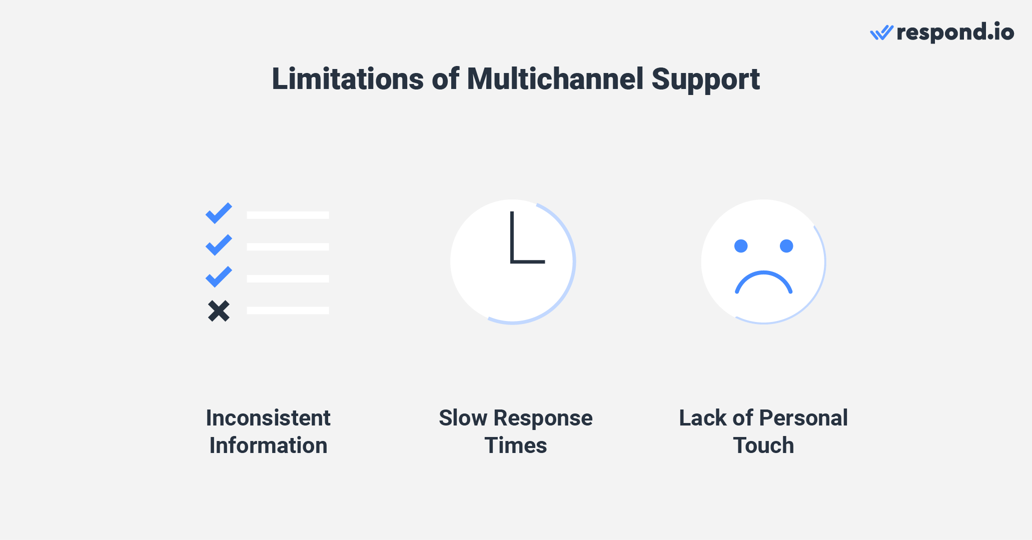 Cons of using a multichannel approach to support