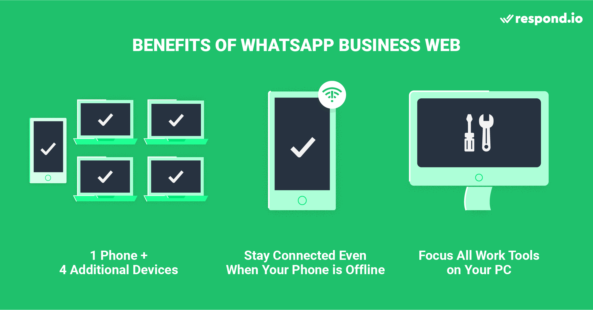 Whatsapp login on PC: Communicate with customers over WhatsApp Business on your PC