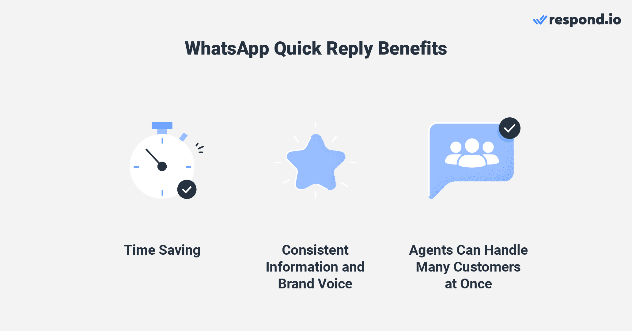 Benefits of WhatsApp quick reply messages for WhatsApp Business