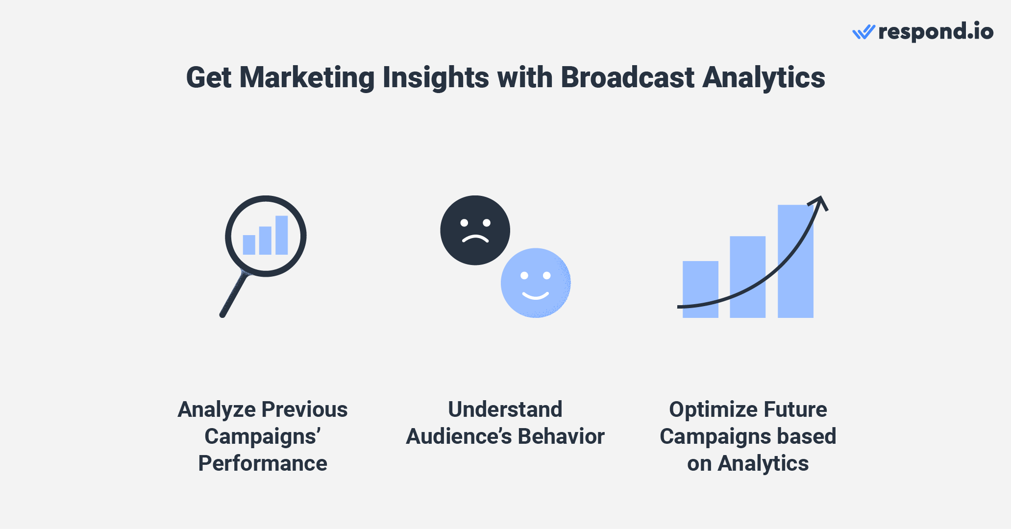 Messagebird vs respond.io Analyzing past broadcast campaign performance is crucial as it gives important insights for businesses to improve their next campaign's strategy. It allows them to identify successful campaigns and get insights into the behavior and preferences of their audience. Then, they can optimize their messaging, targeting and channels for future campaigns based on their findings.