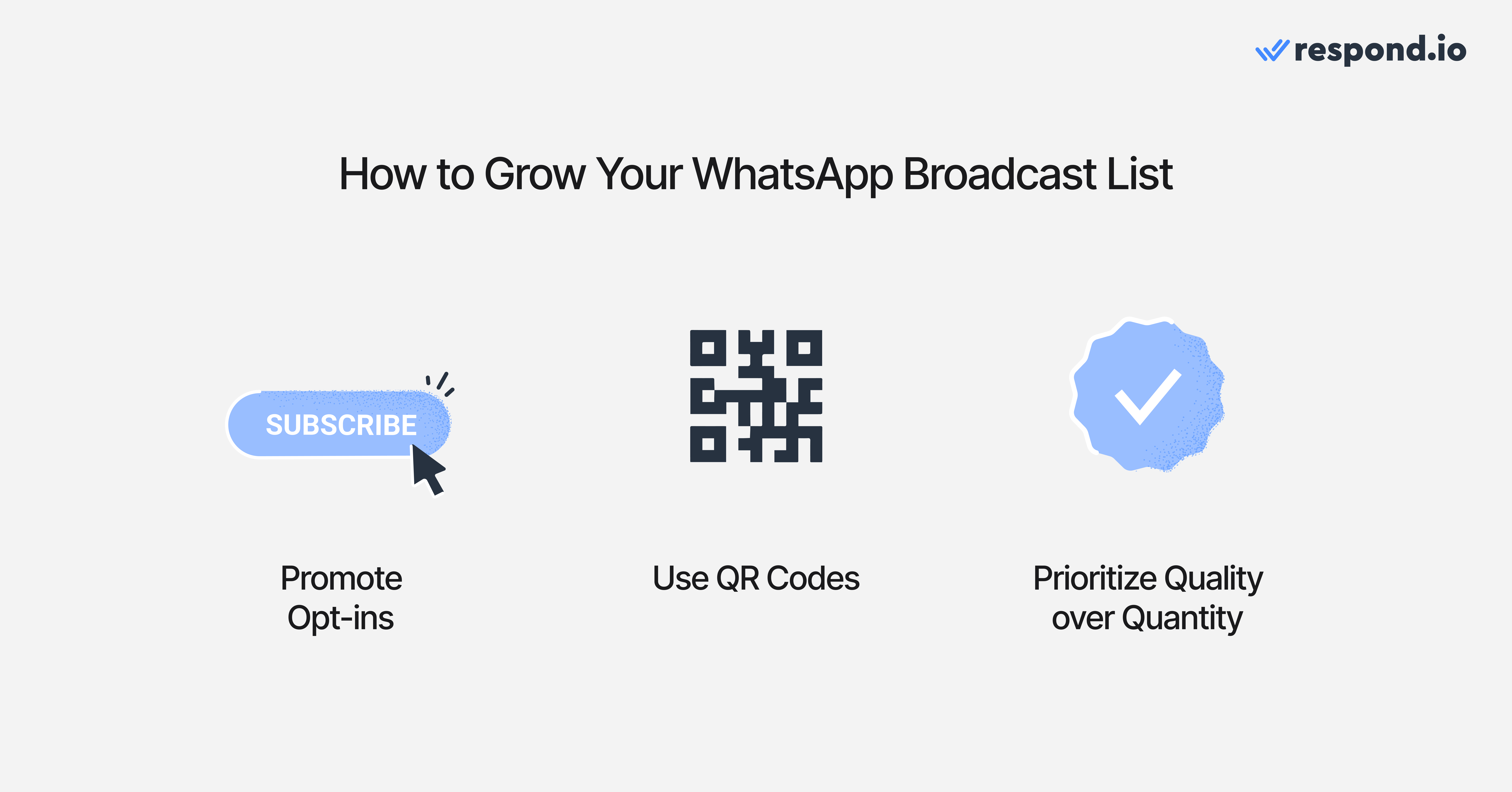 An image showing how growing your WhatsApp broadcast list isn't rocket science