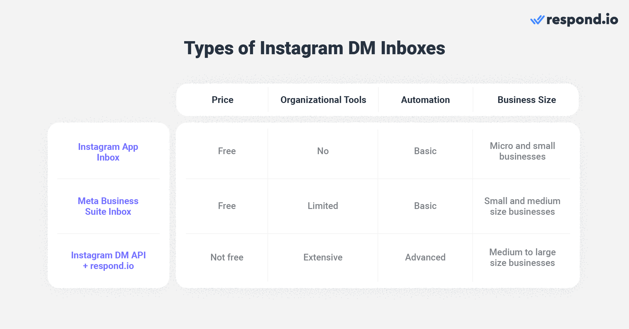 Instagram customer service inboxes: Which one is for you?