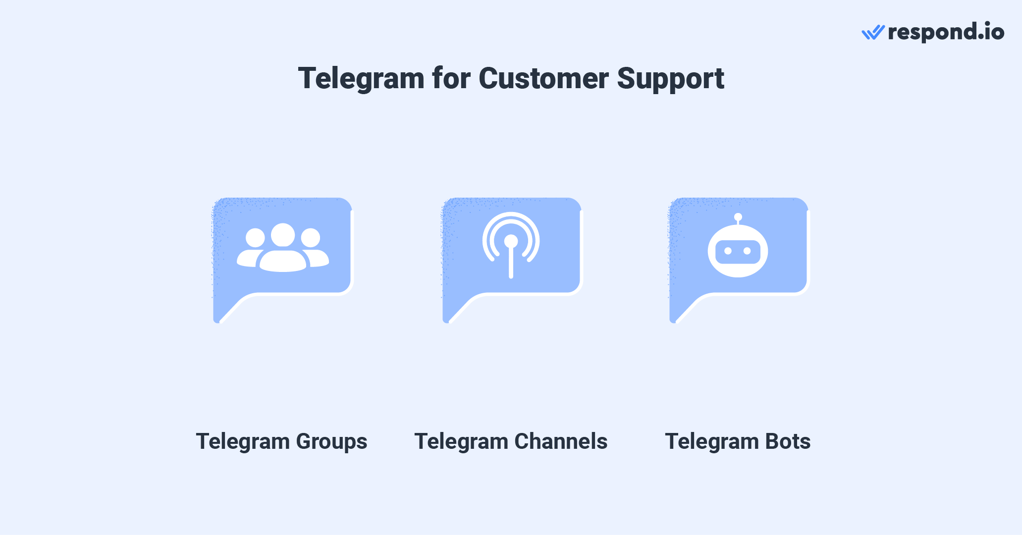 Telegram for customer support chat