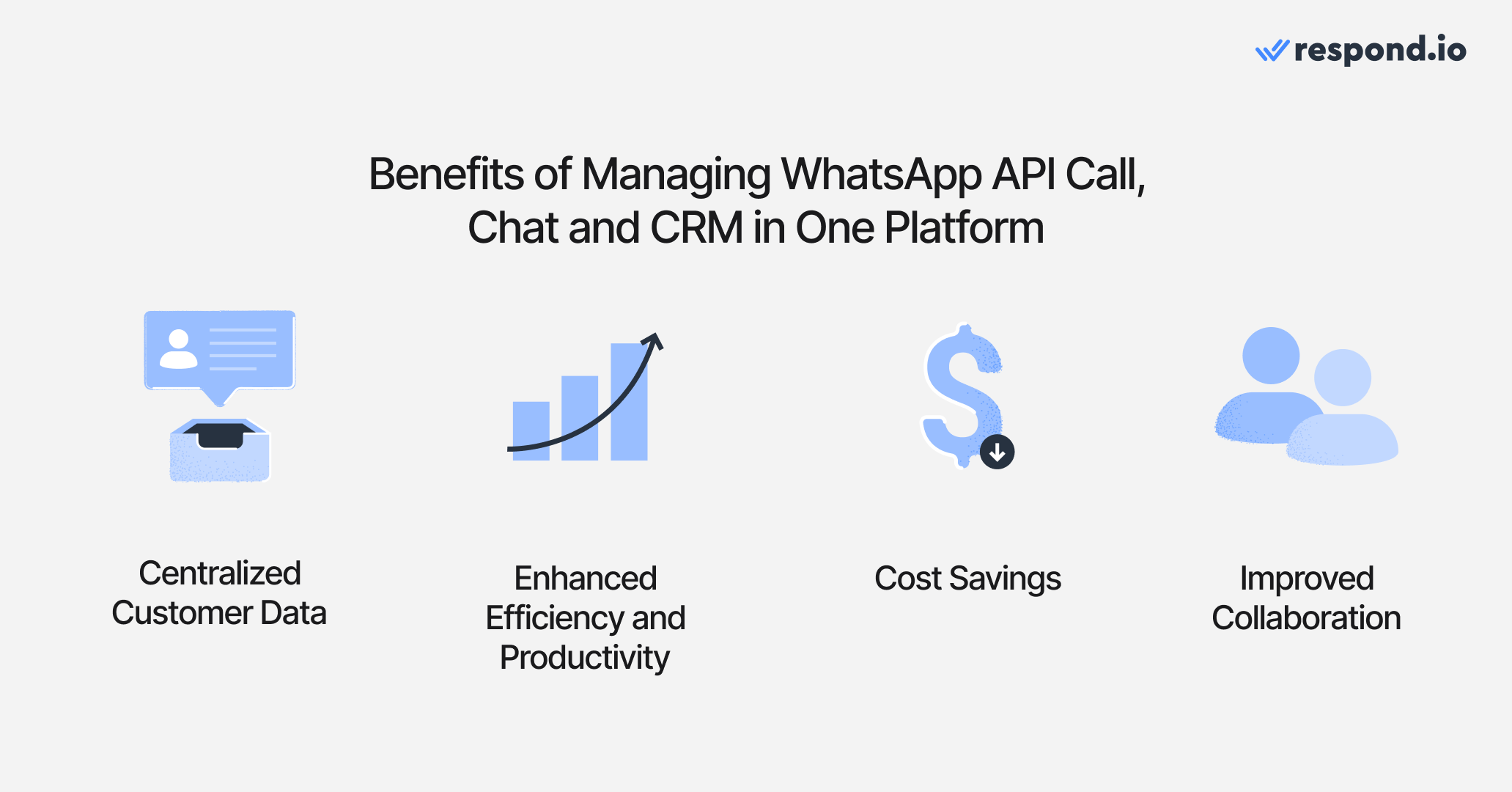 Integrating WhatsApp with CRMs, WhatsApp calls and WhatsApp chats on a single platform can benefit you in multiple wayshdshsdhsd 