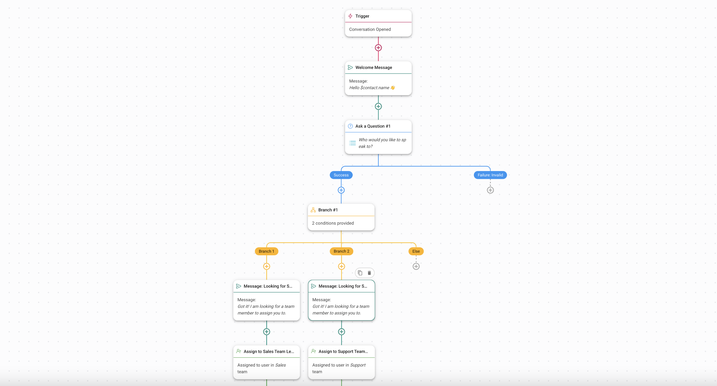 WhatsApp for retail industry: Respond.io’s visual Workflow automation builder