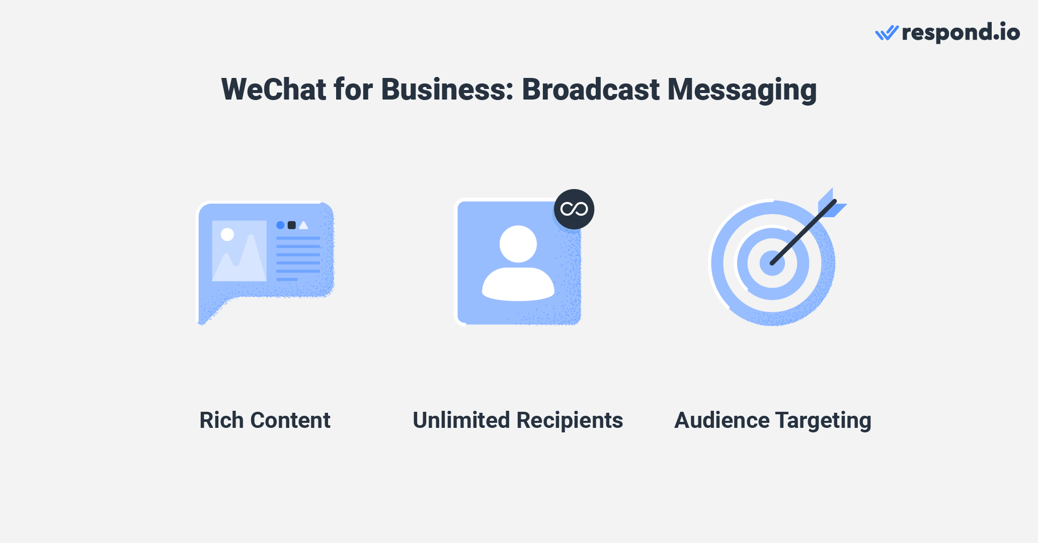 Characteristics of broadcast messaging on WeChat Official Account