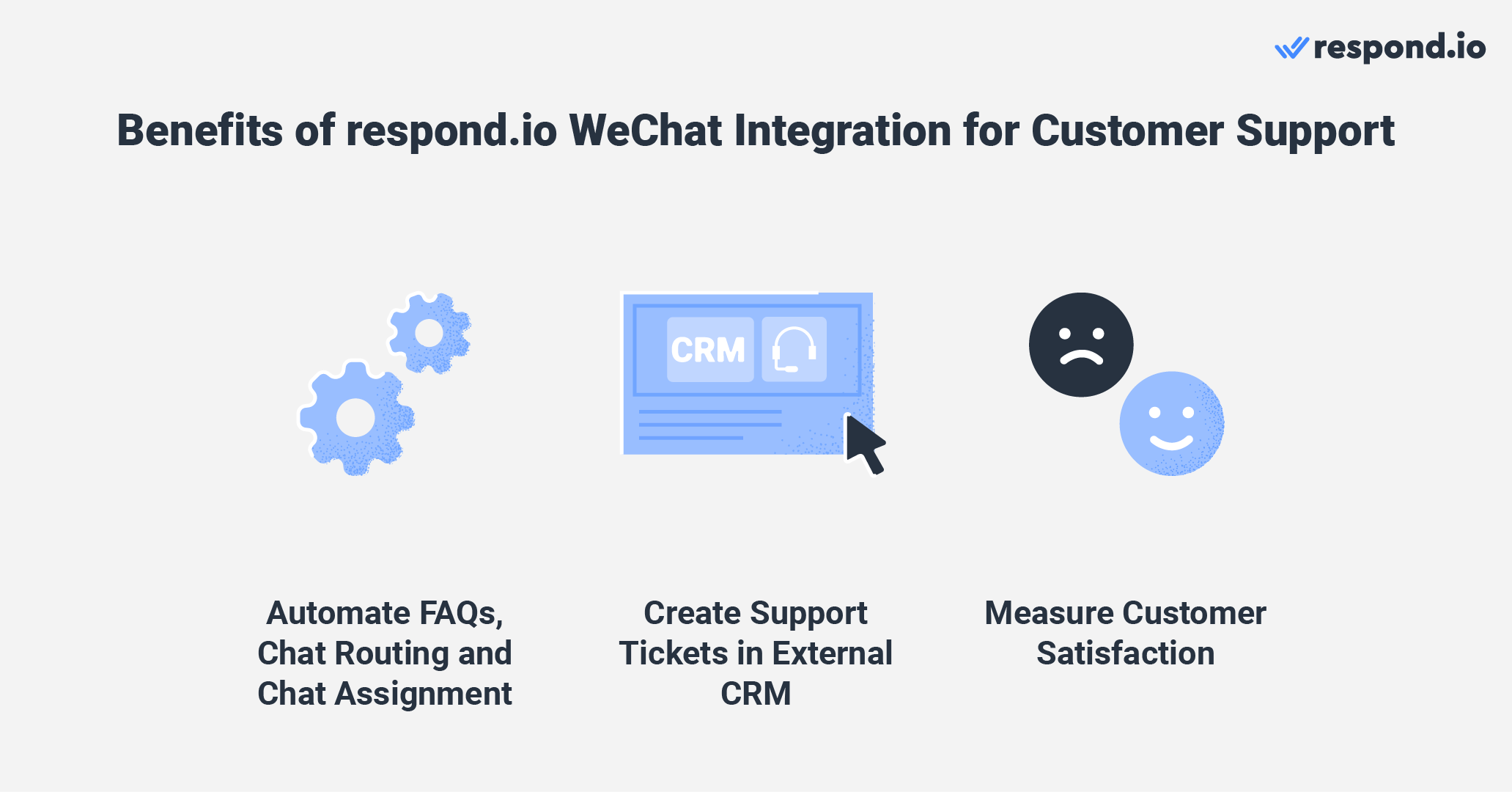 Benefits of respond.io WeChat integration for customer support