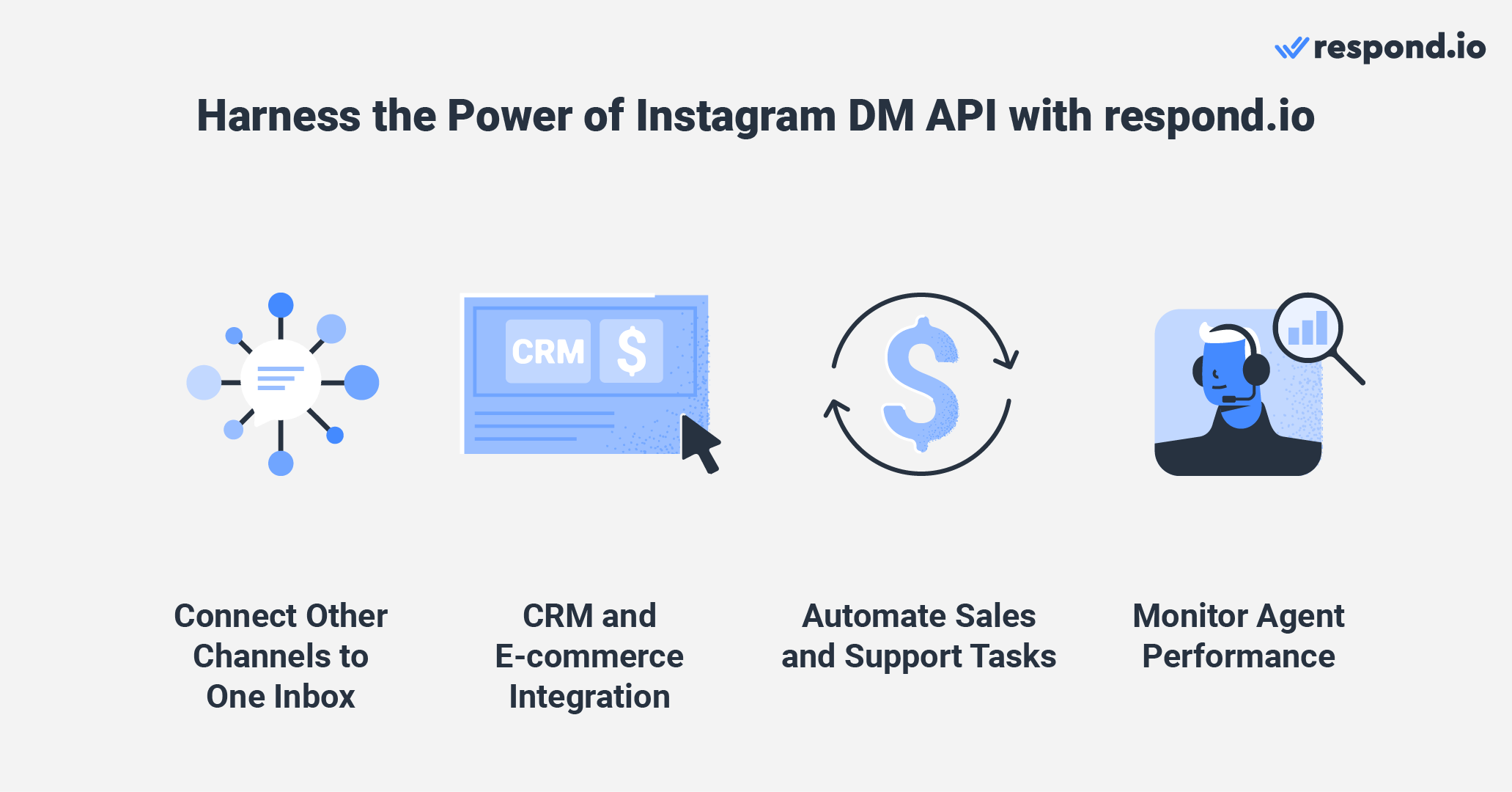 Pair ig.me via Instagram DM API with respond.io for amazing features and results