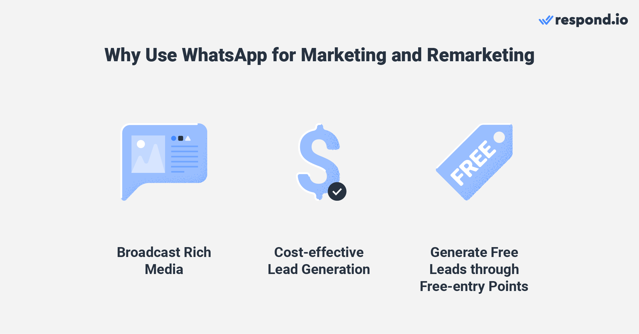 SMS vs WhatsApp: Benefits of using WhatsApp for marketing and remarketing