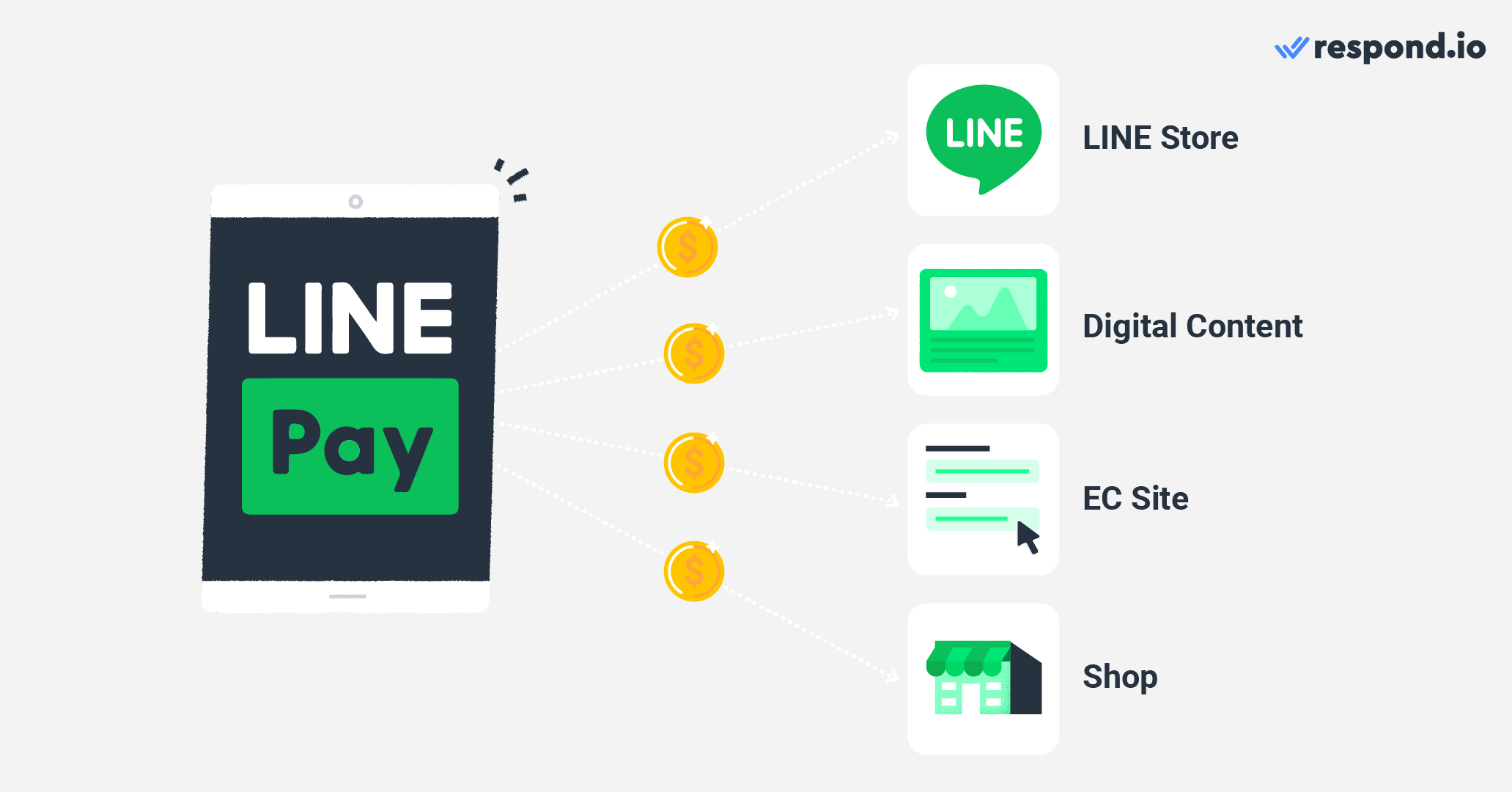 What LINE Pay can do