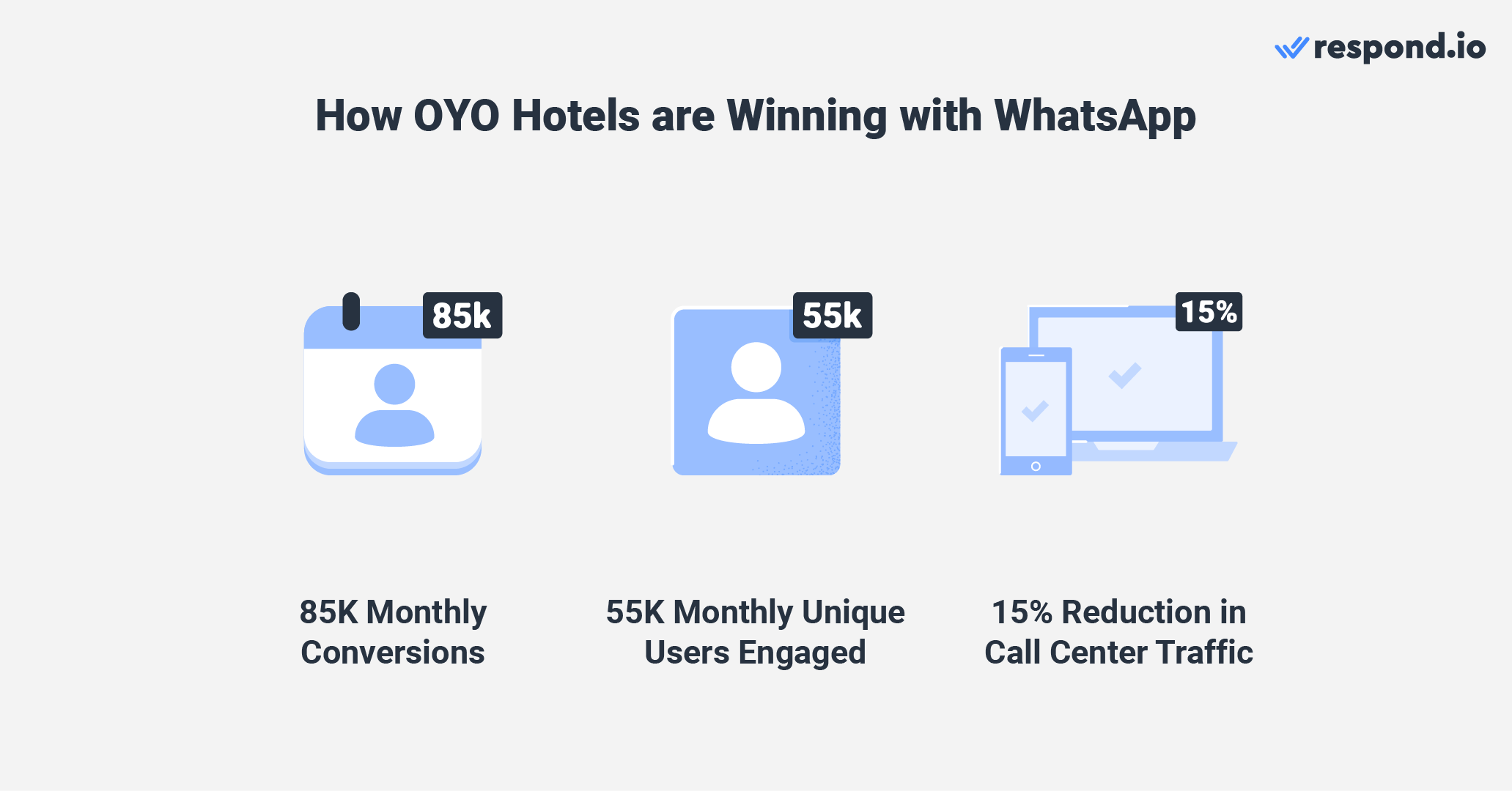 OYO Hotels are using WhatsApp to boost their services