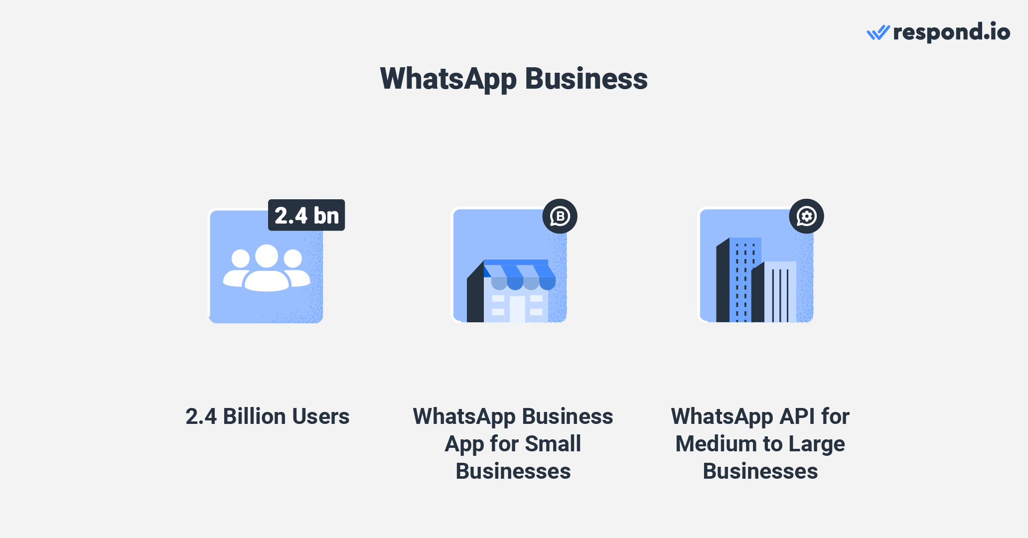 Instant messaging software: WhatsApp Business