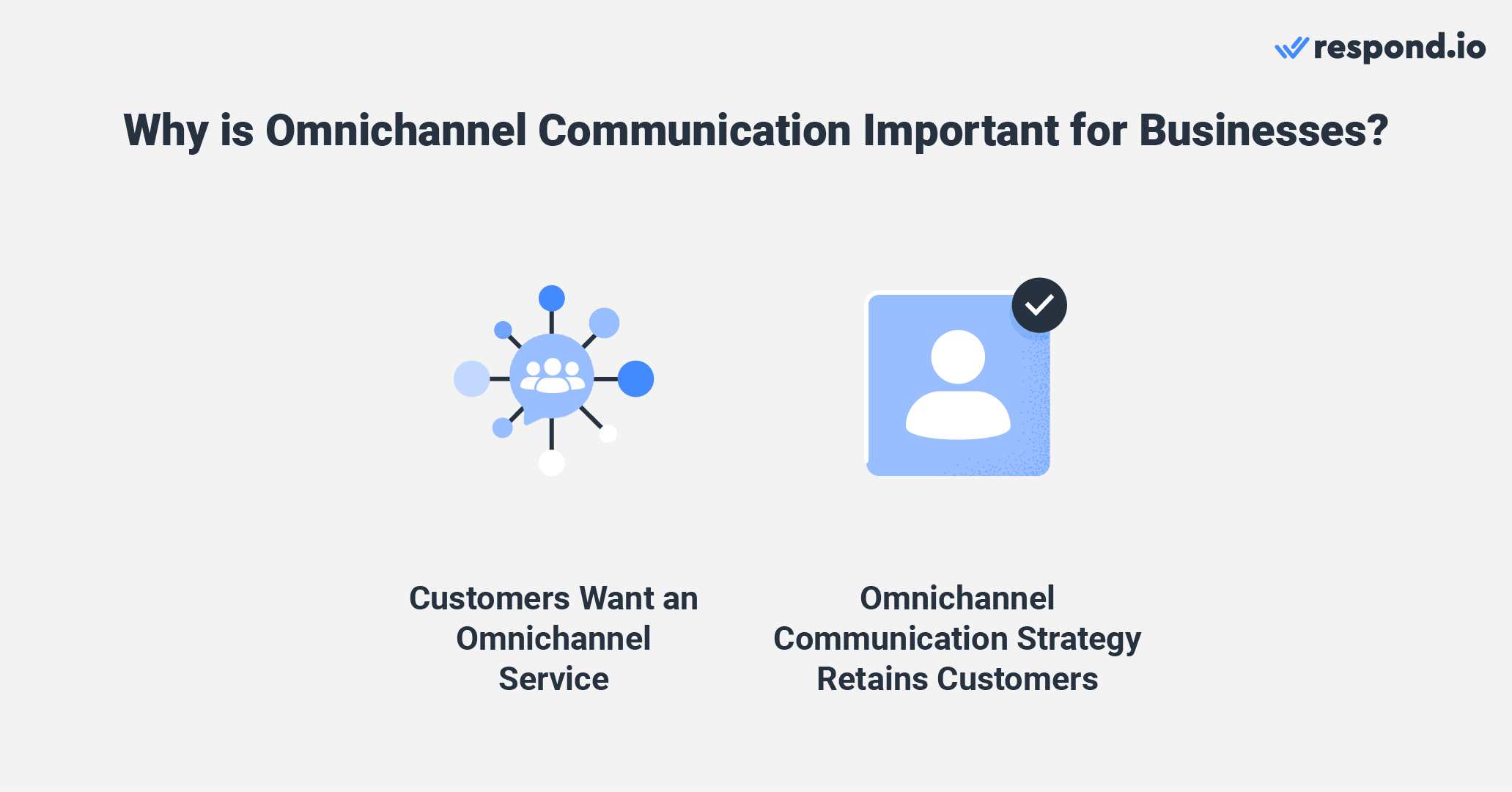 An image showing why businesses should adopt omnichannel communication