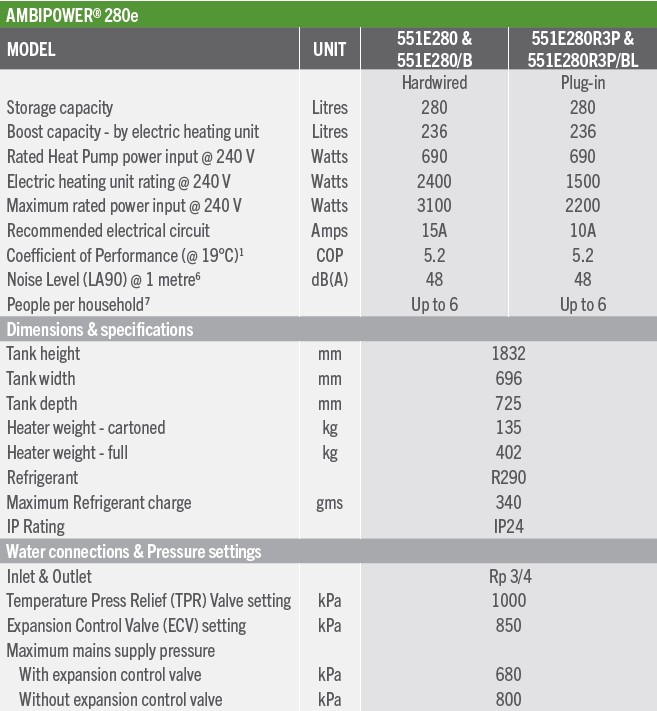 NP & Plug Data